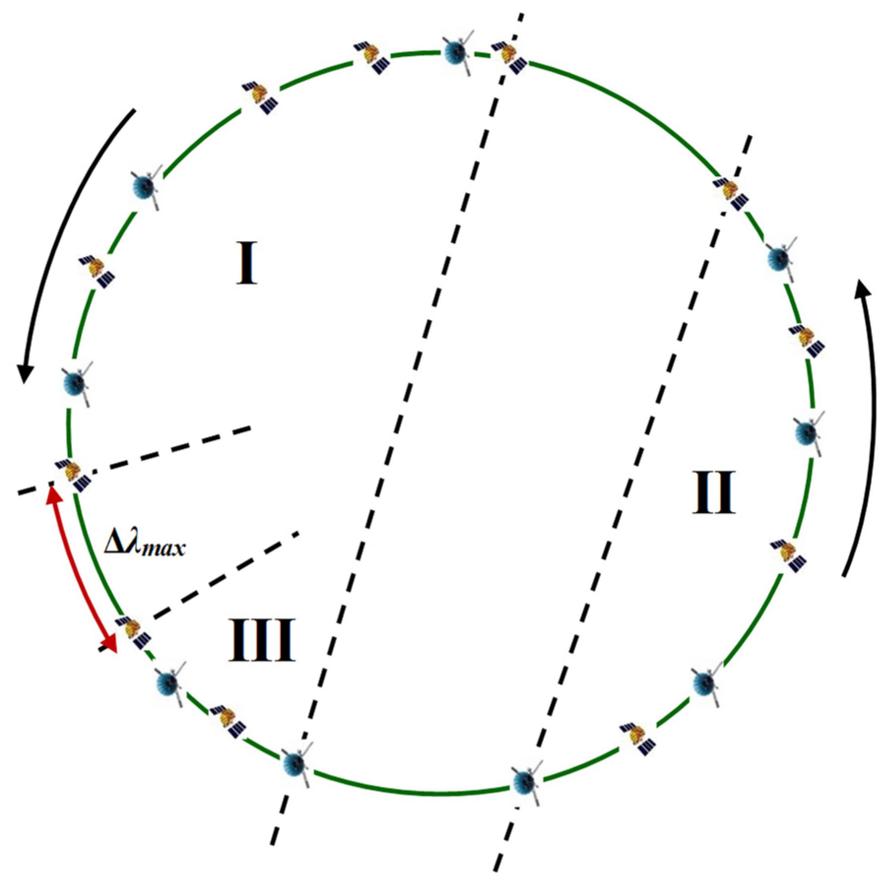 Preprints 148825 g007