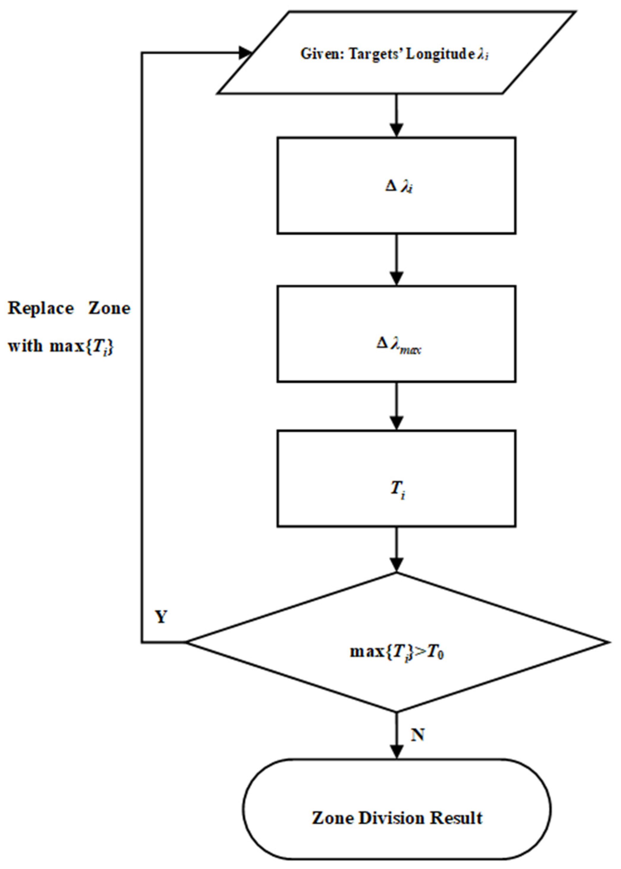 Preprints 148825 g009