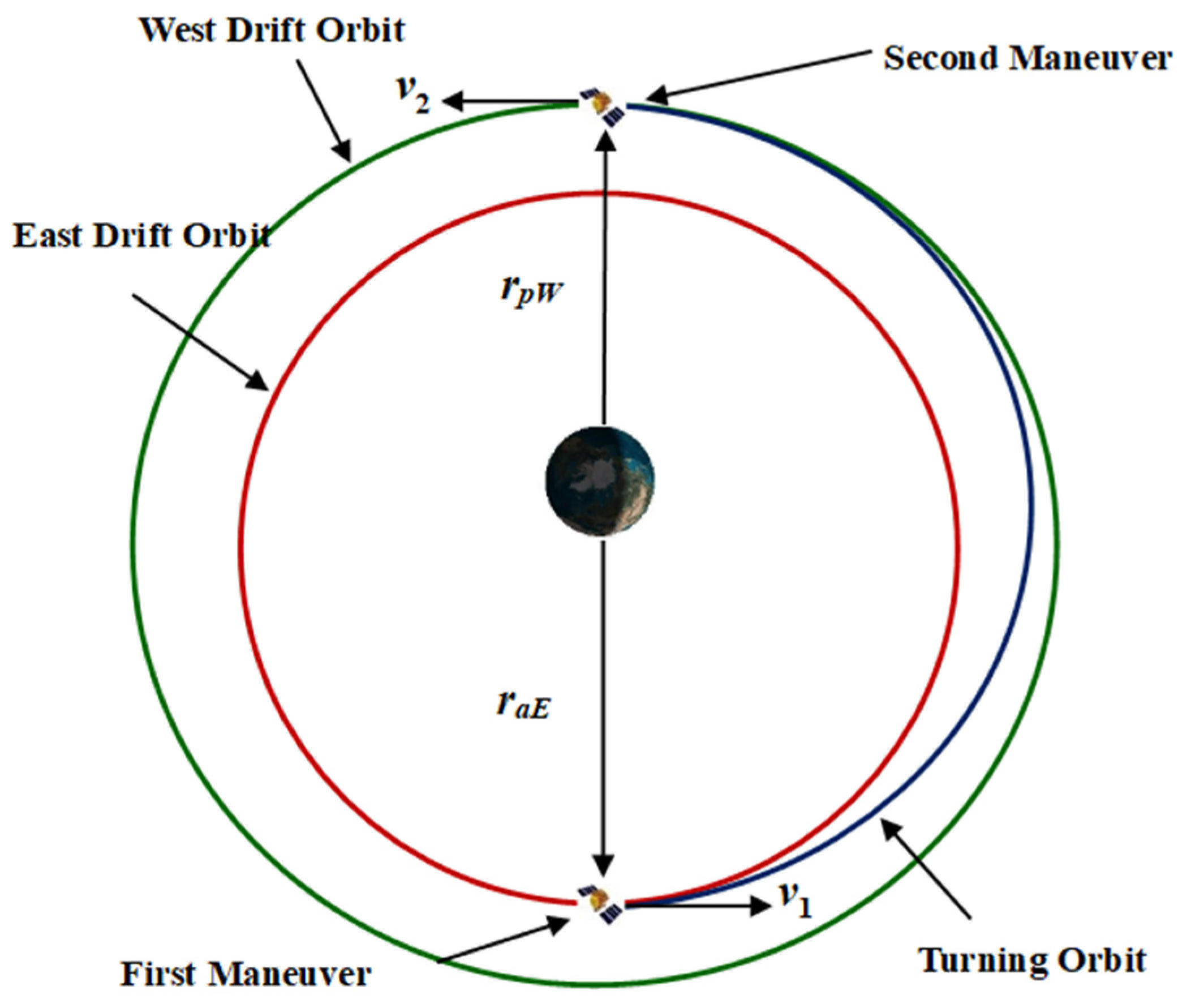 Preprints 148825 g012