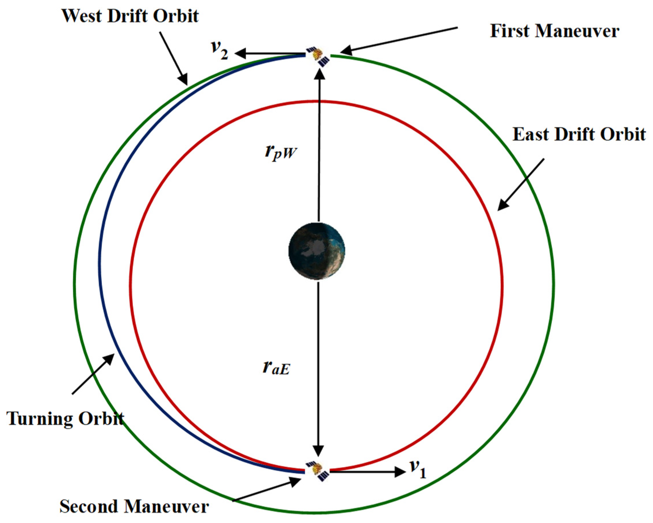 Preprints 148825 g013