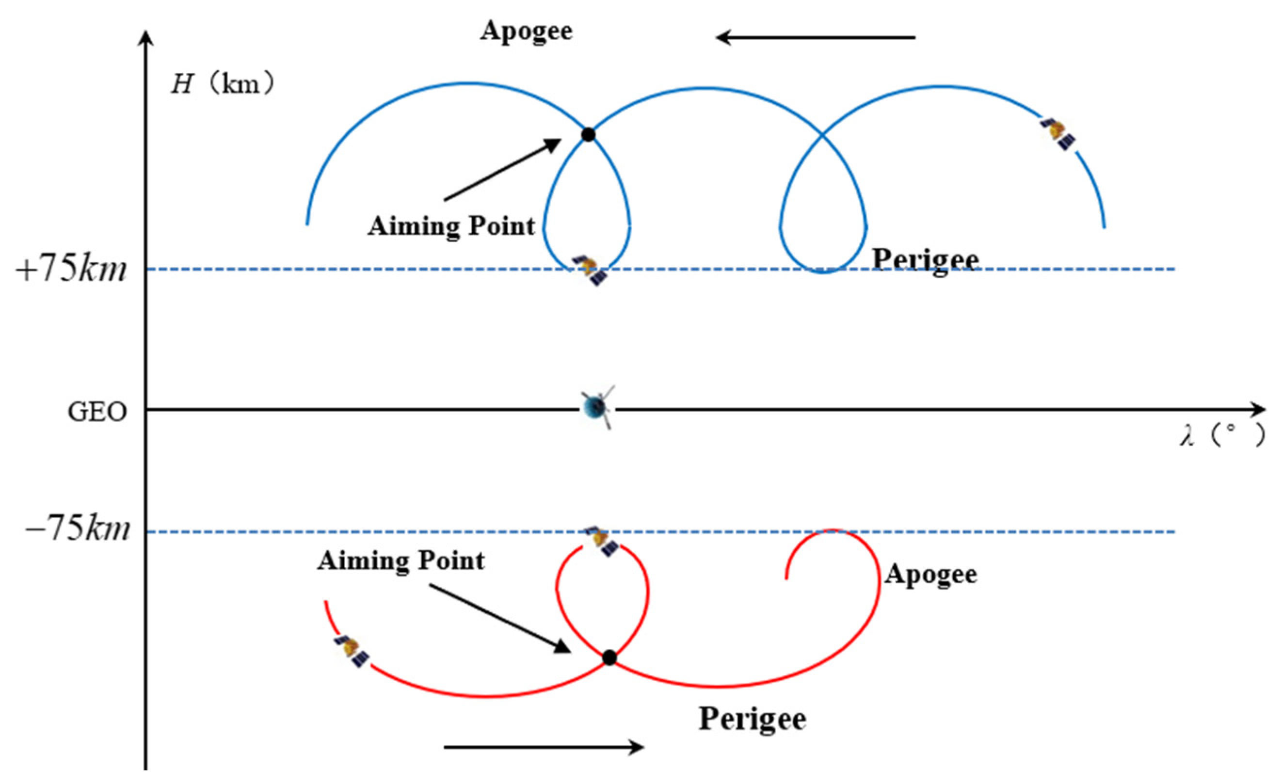 Preprints 148825 g014