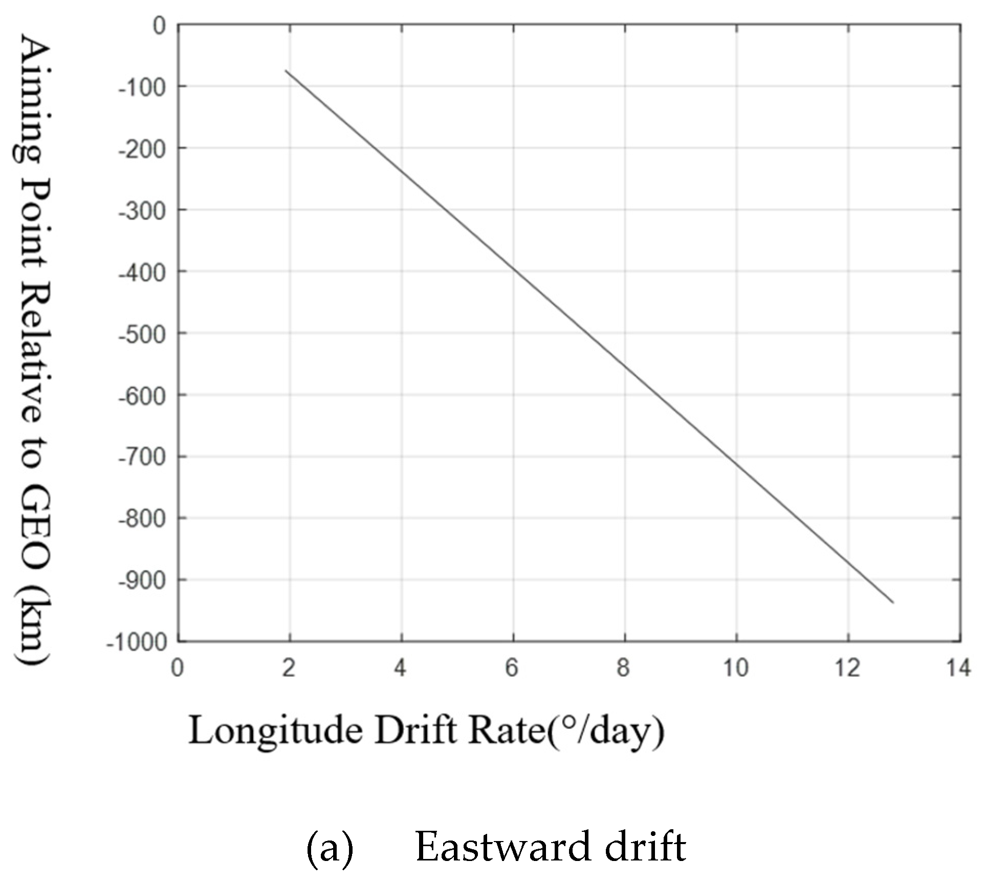 Preprints 148825 g015a