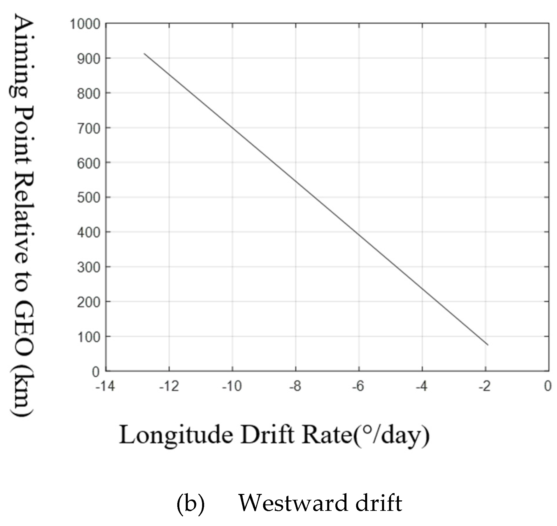 Preprints 148825 g015b