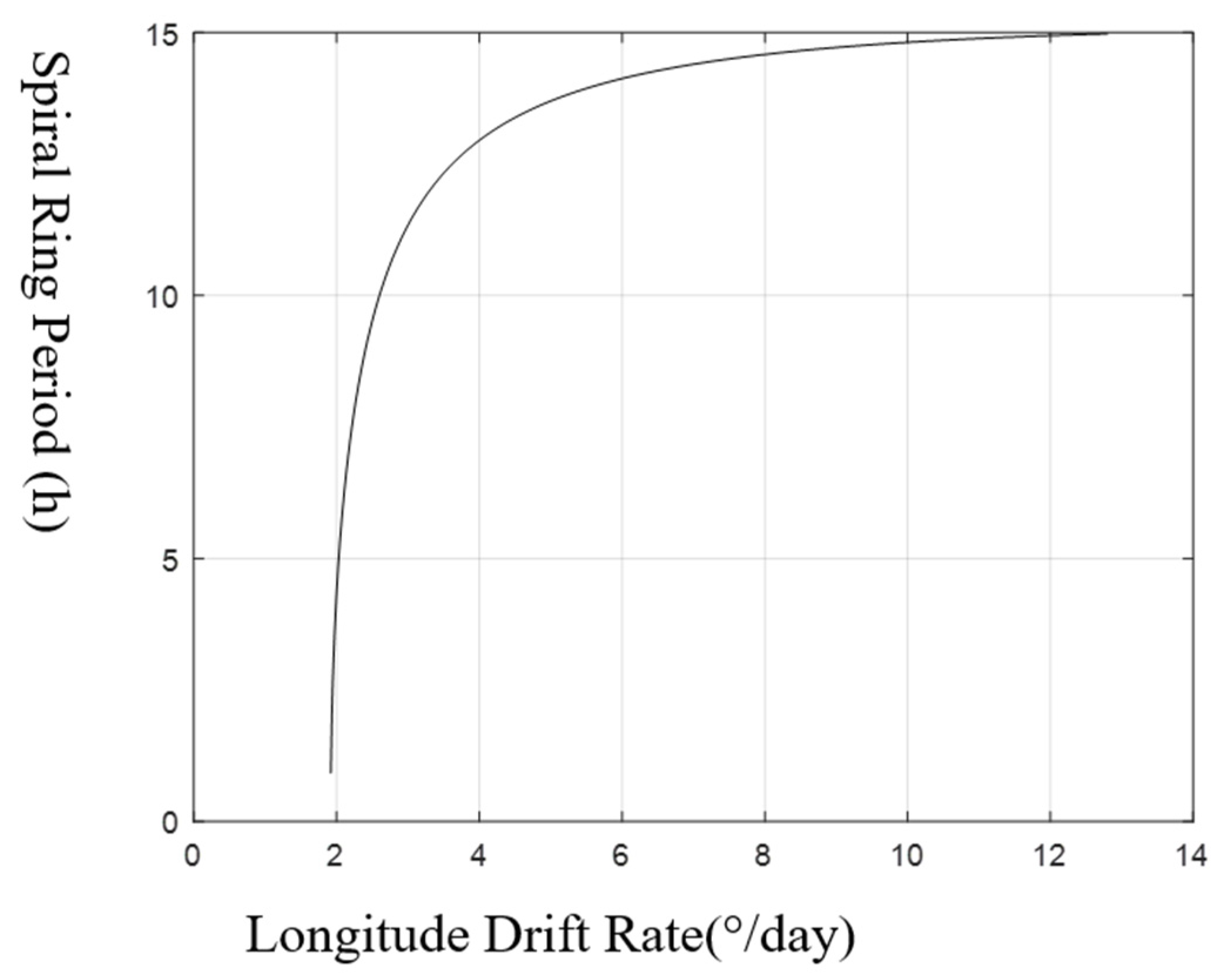 Preprints 148825 g016