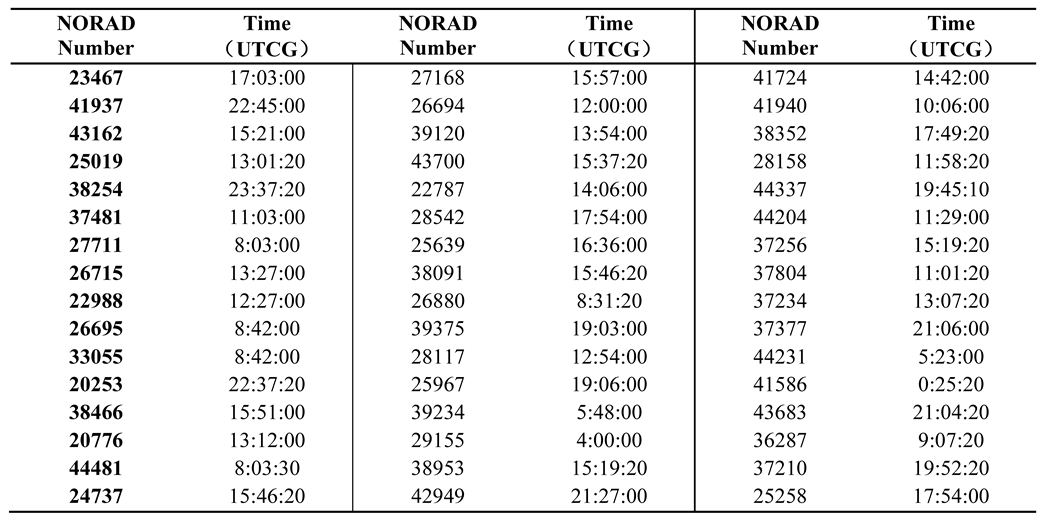 Preprints 148825 i001