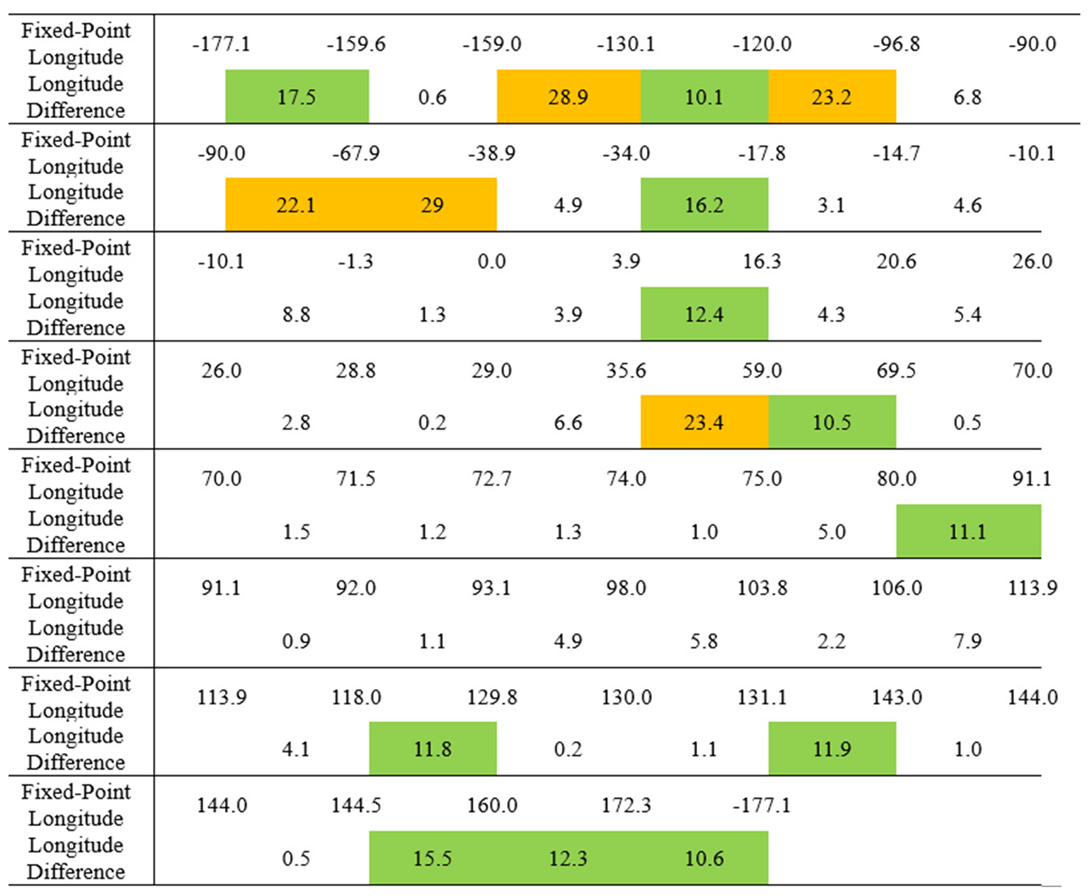 Preprints 148825 i002
