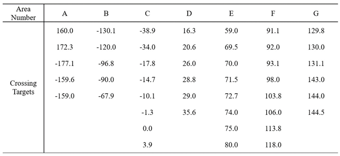 Preprints 148825 i003