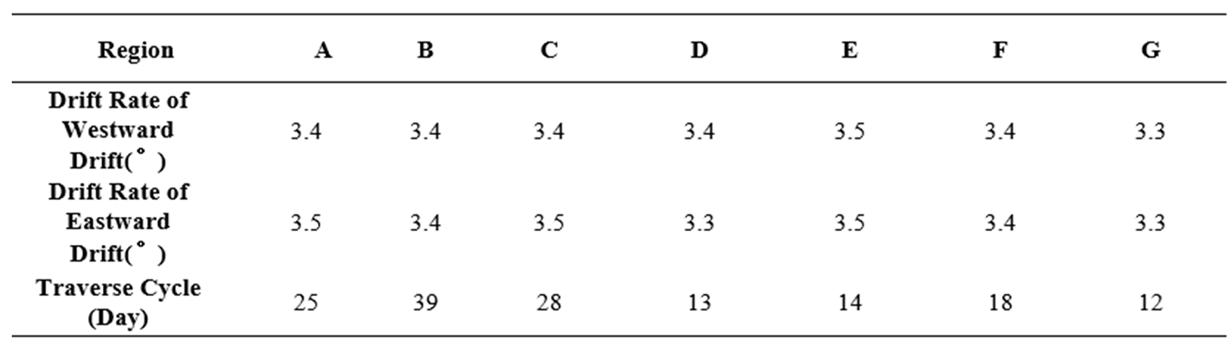 Preprints 148825 i004