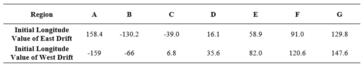 Preprints 148825 i005