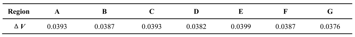 Preprints 148825 i006