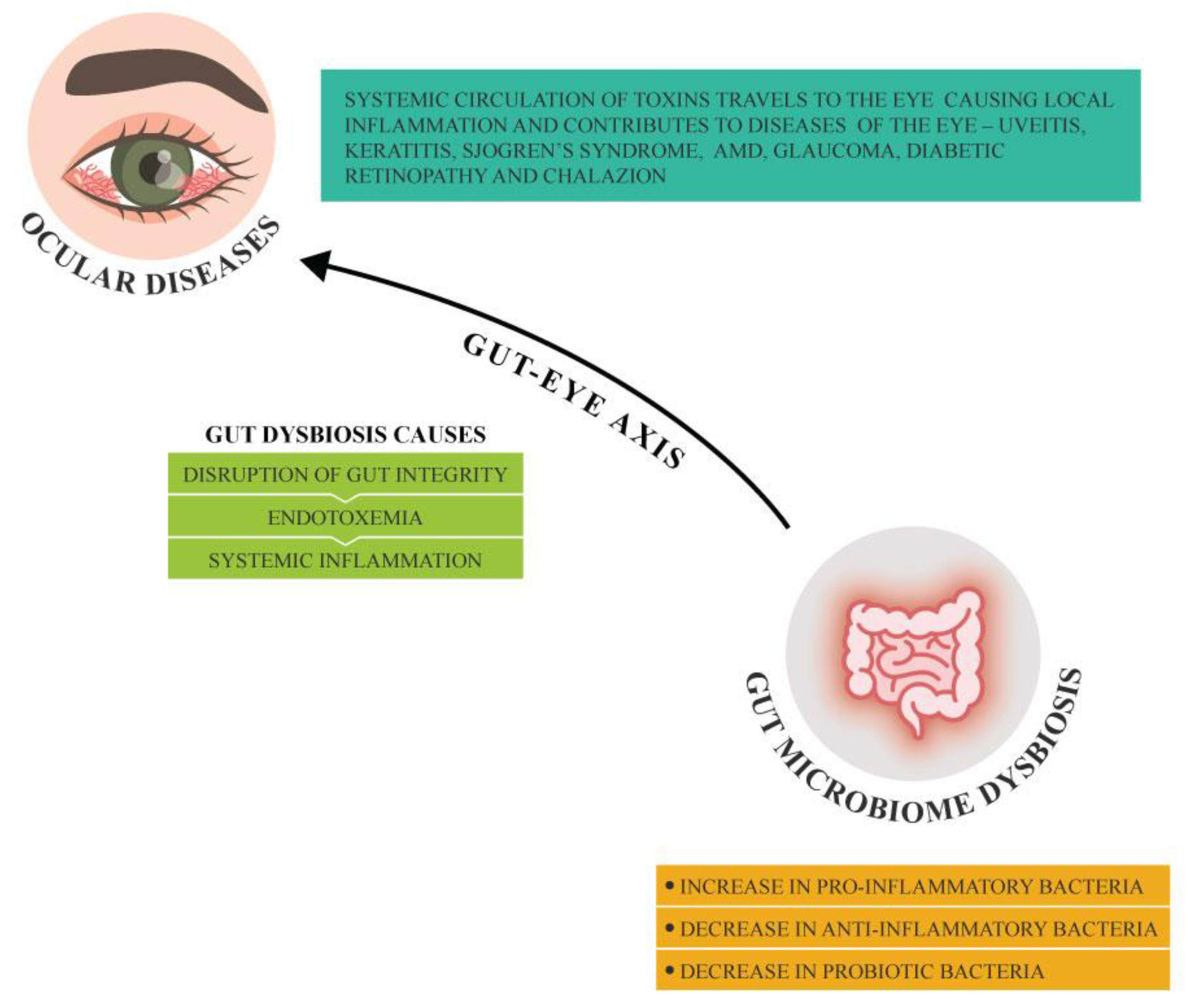 Preprints 189158 g001