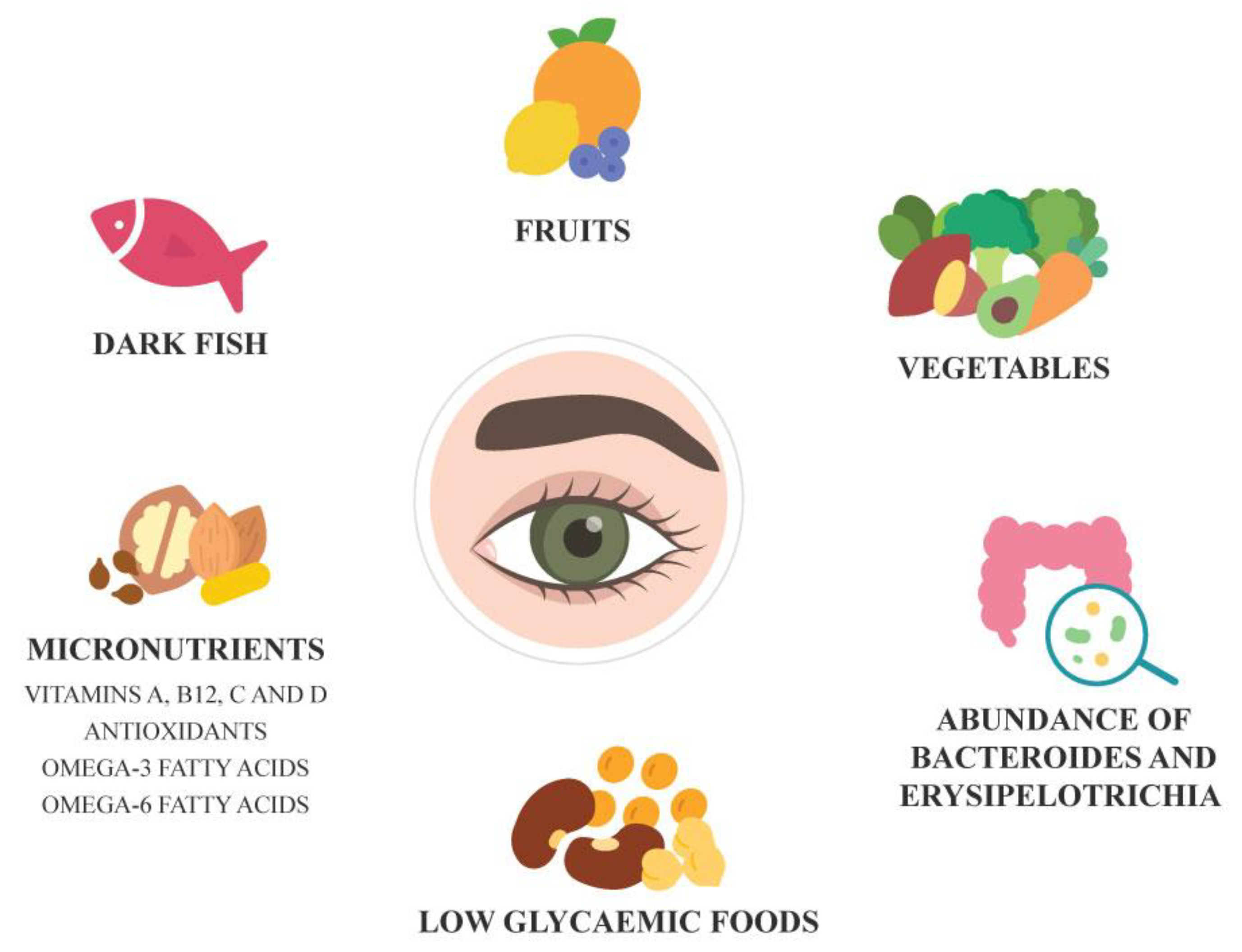 Preprints 189158 g002