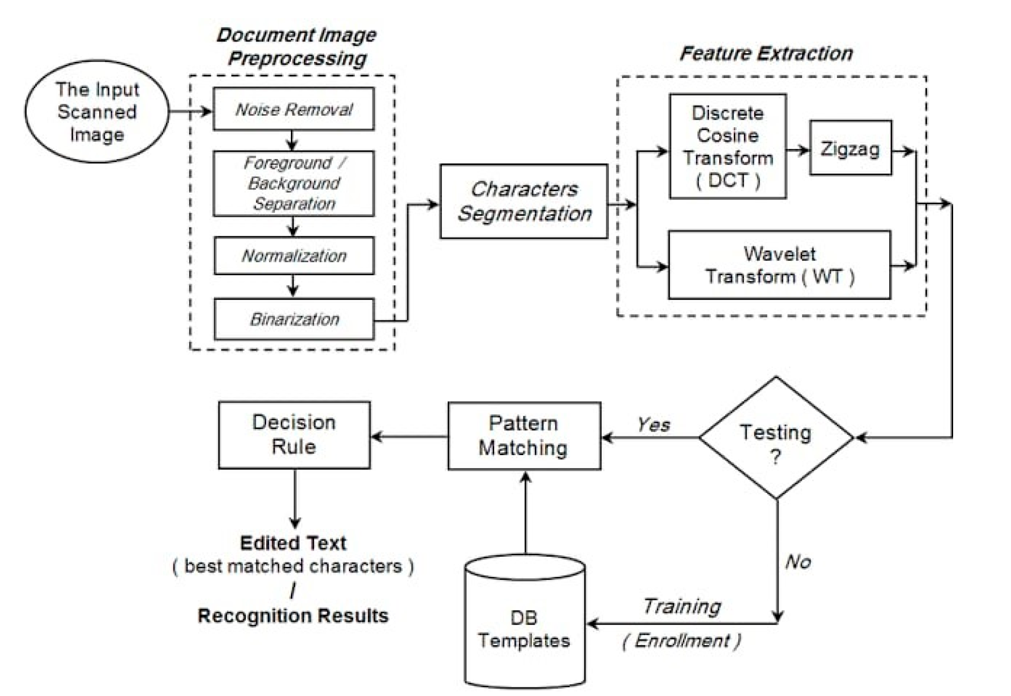Preprints 158686 g001