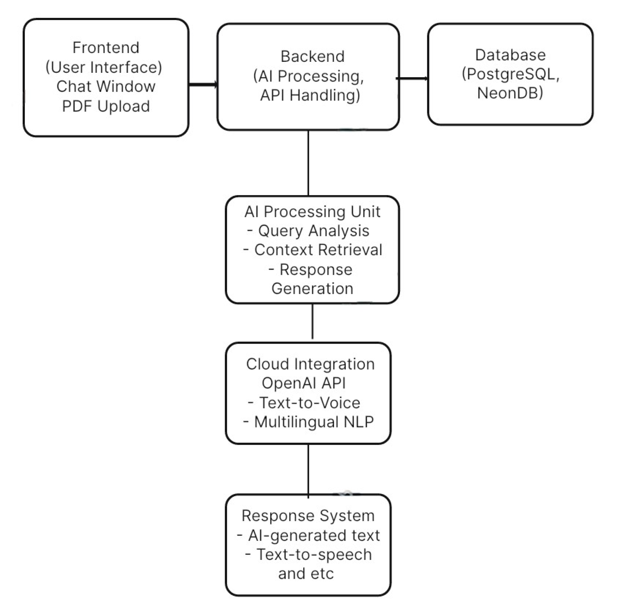 Preprints 158686 g002