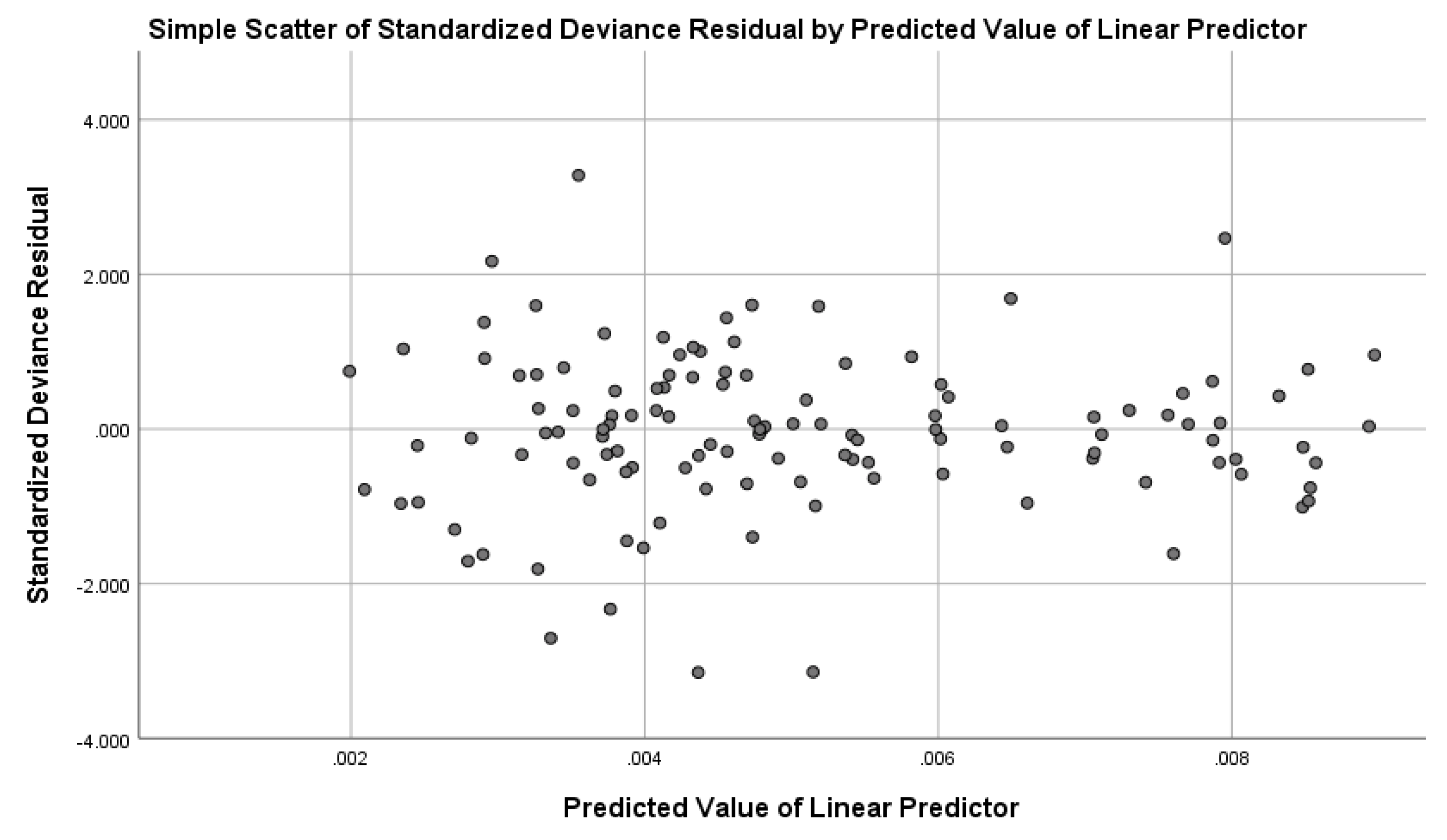 Preprints 171717 g001