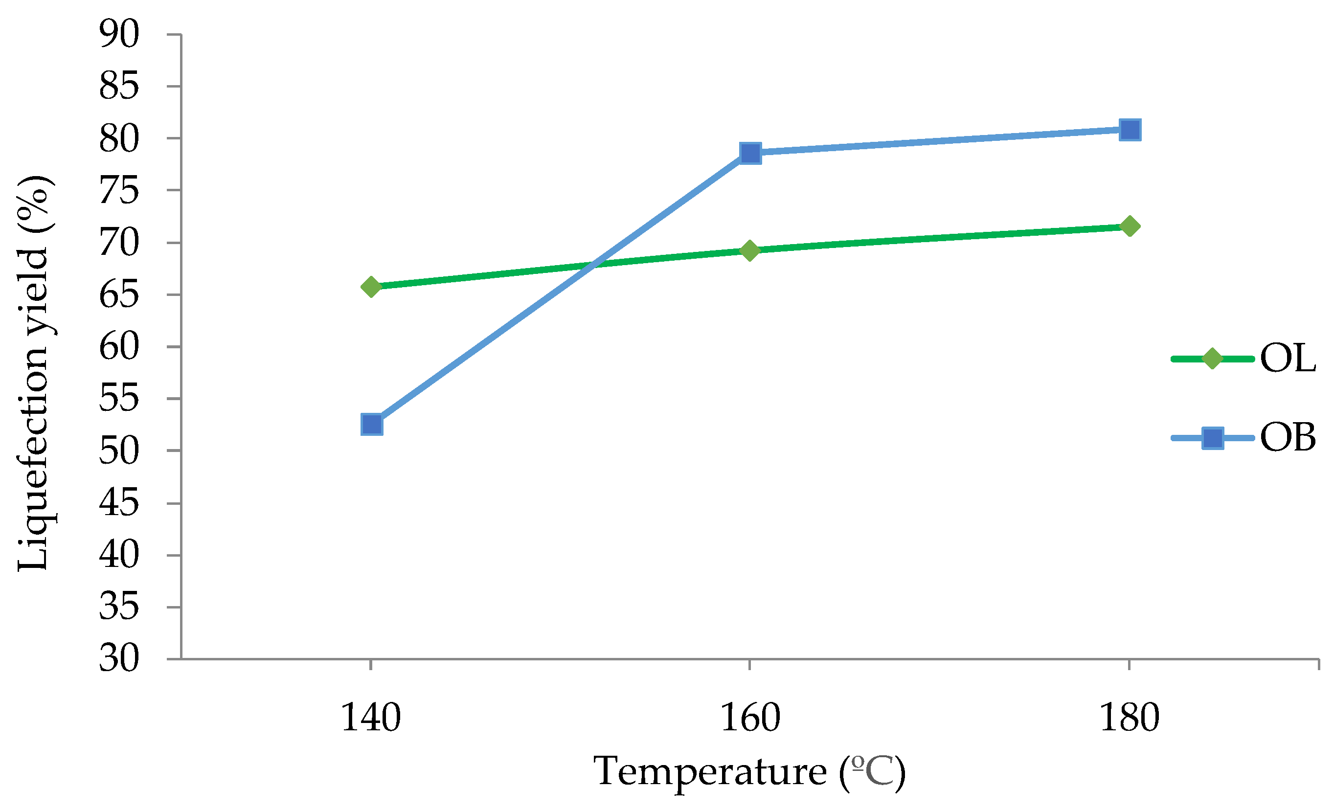 Preprints 160076 g001