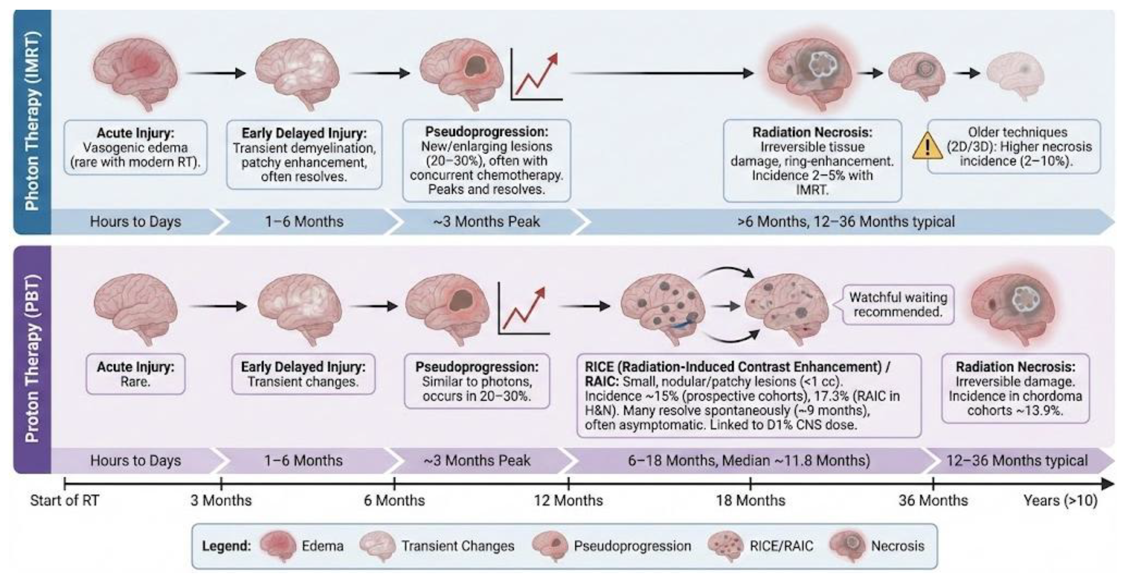 Preprints 193467 g001