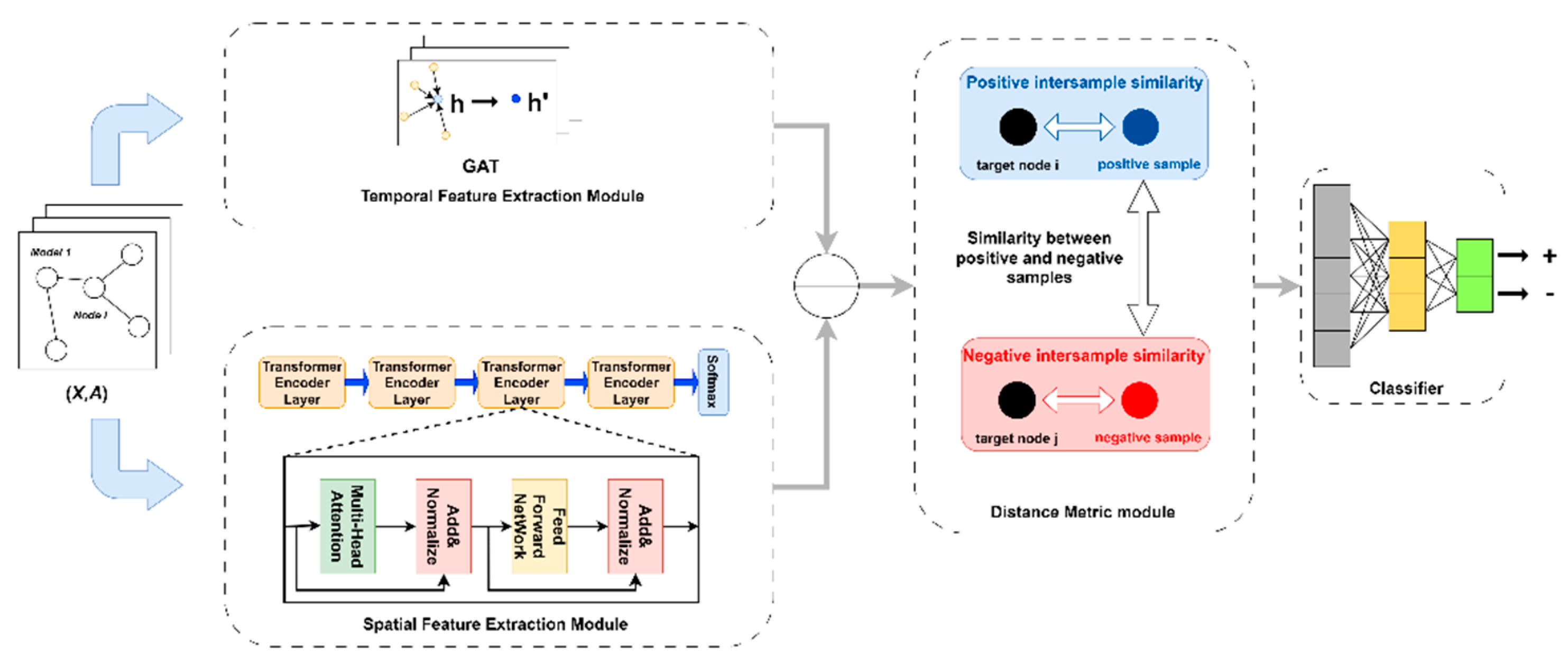 Preprints 153504 g004