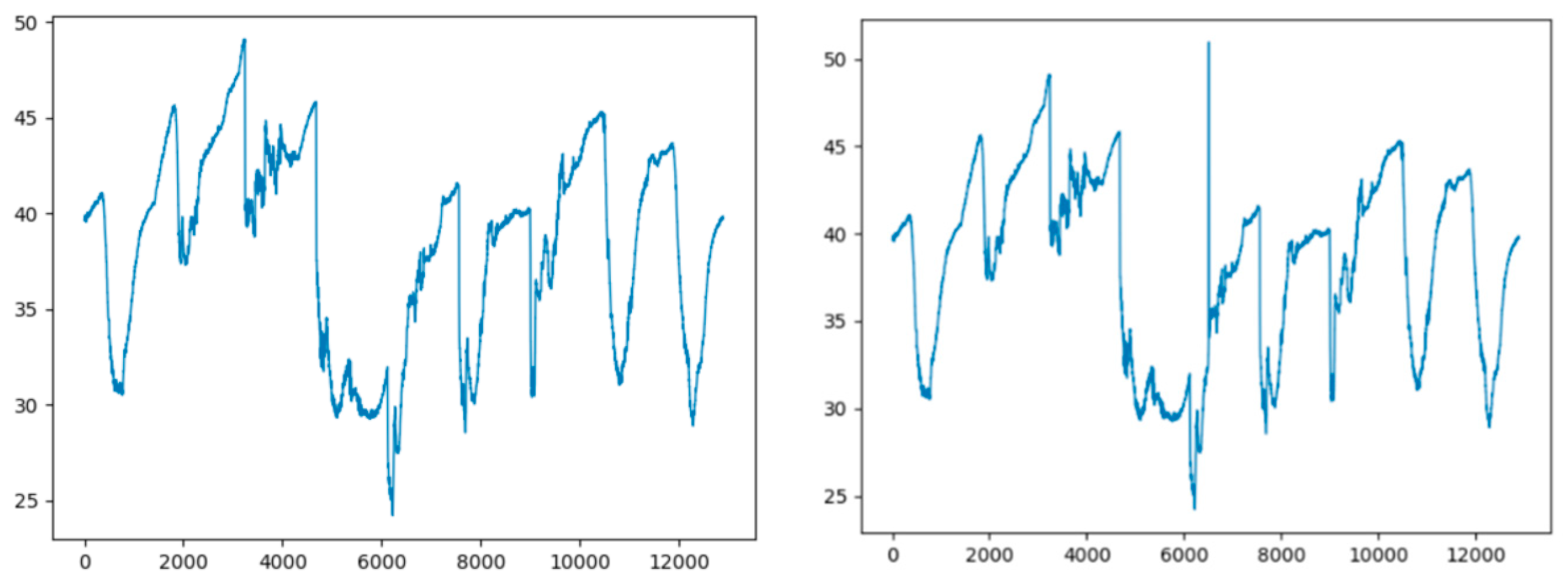 Preprints 153504 g006