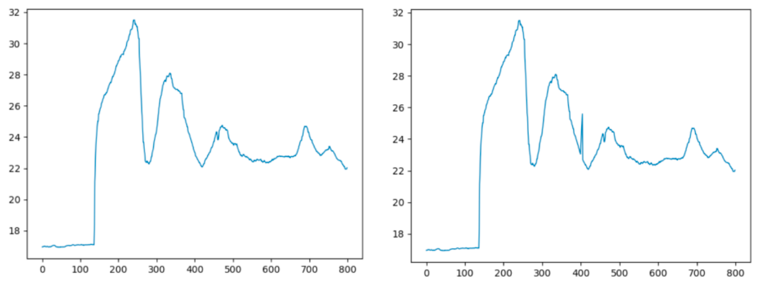 Preprints 153504 g007