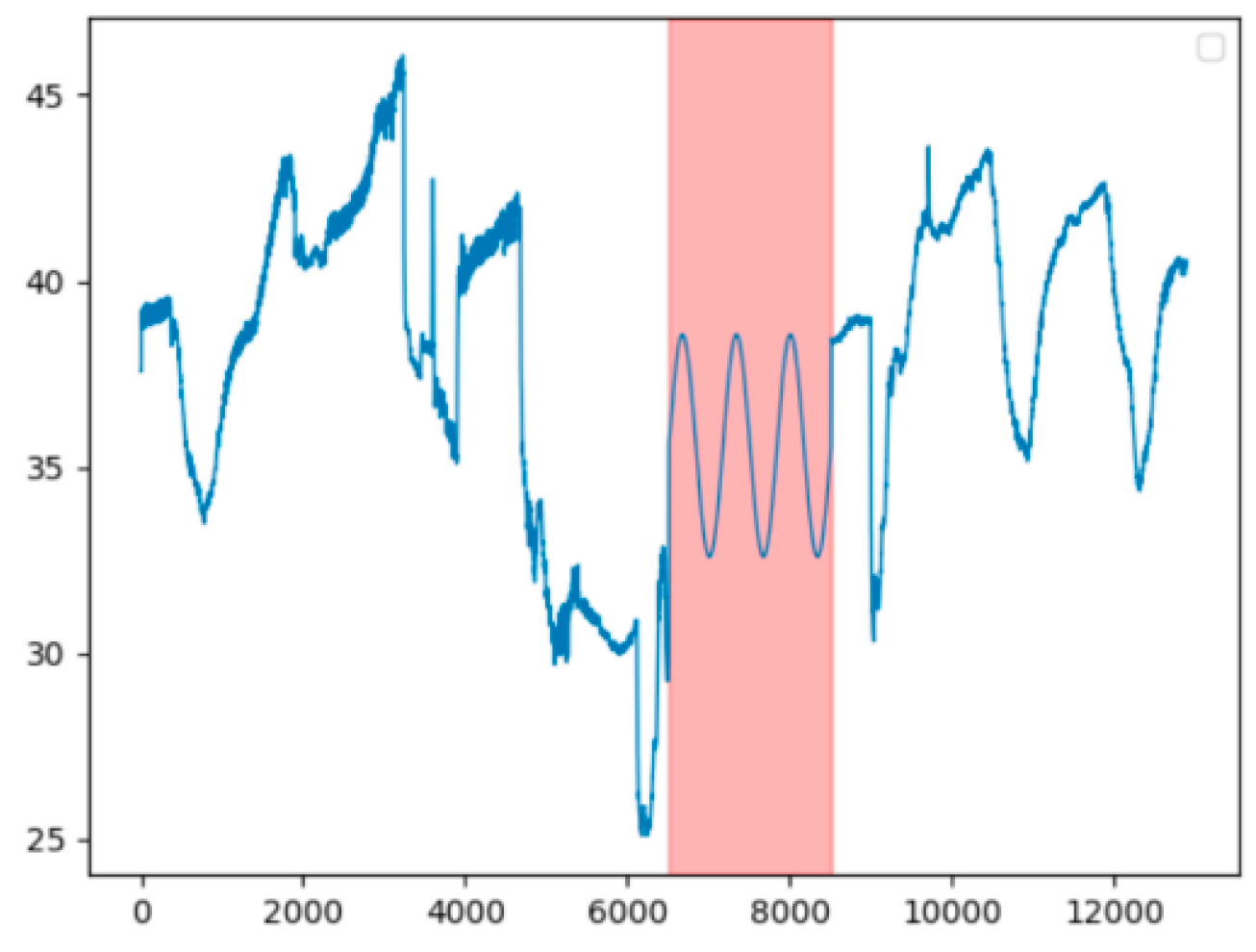 Preprints 153504 g008