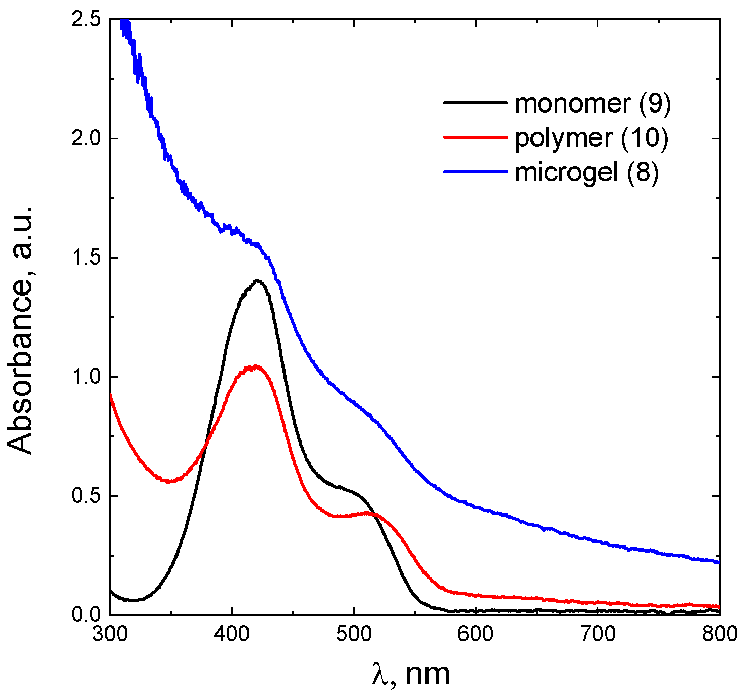 Preprints 142801 g002