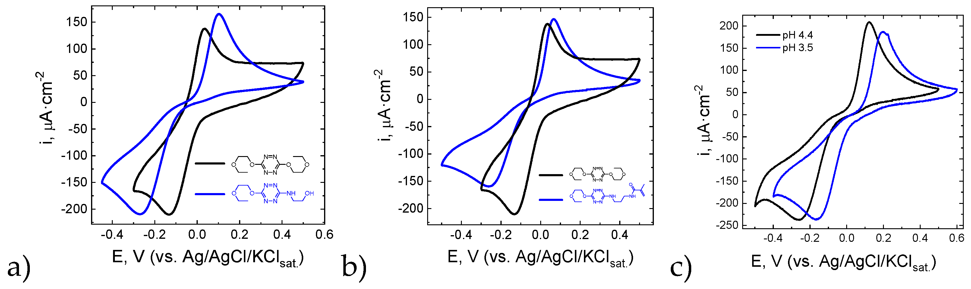 Preprints 142801 g003