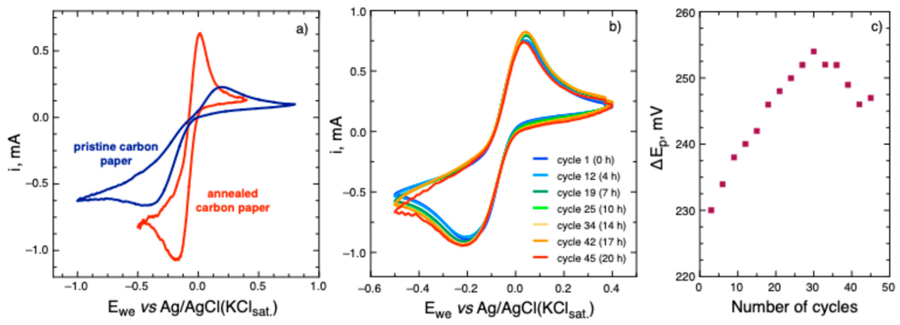 Preprints 142801 g004