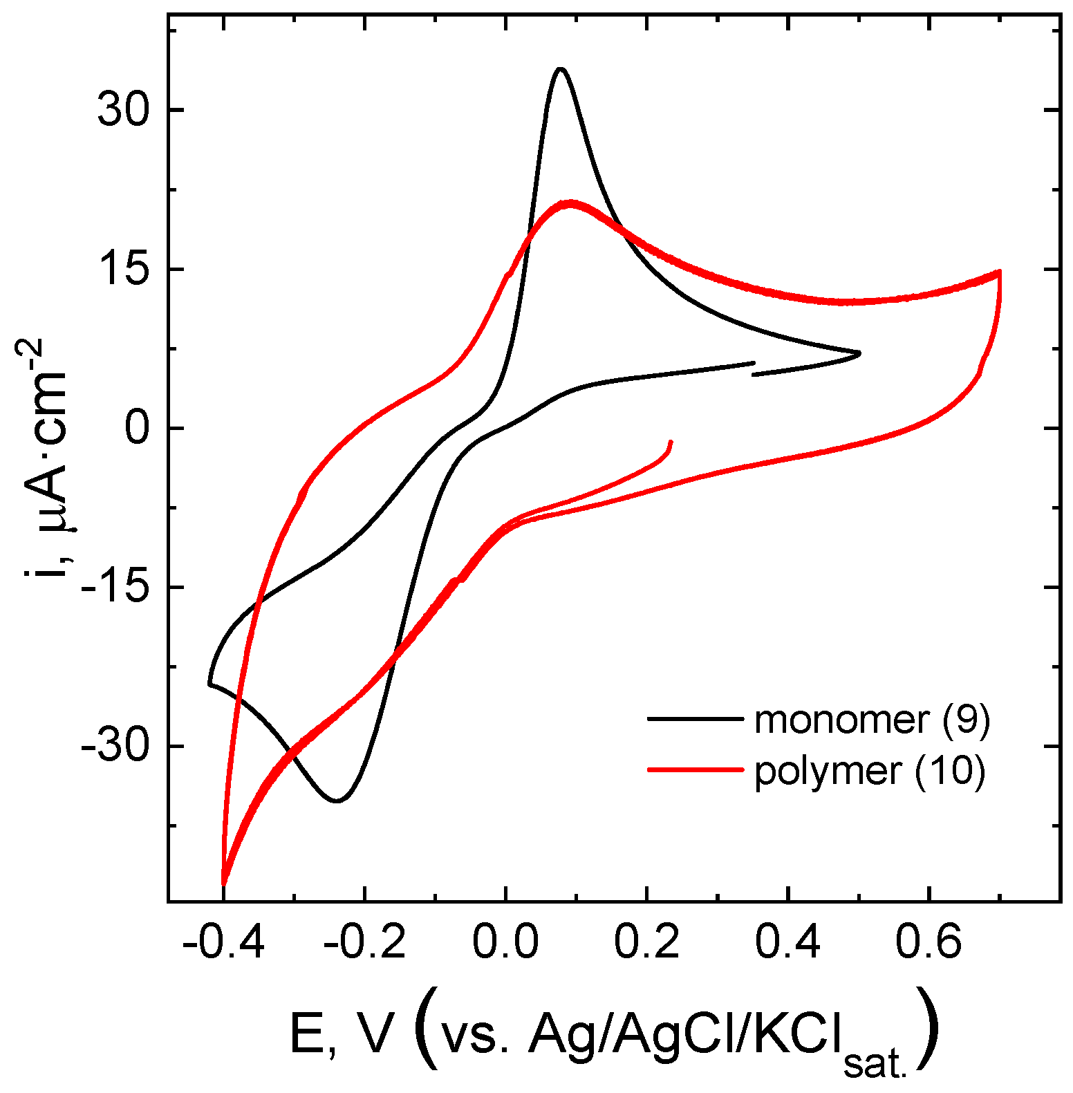Preprints 142801 g005