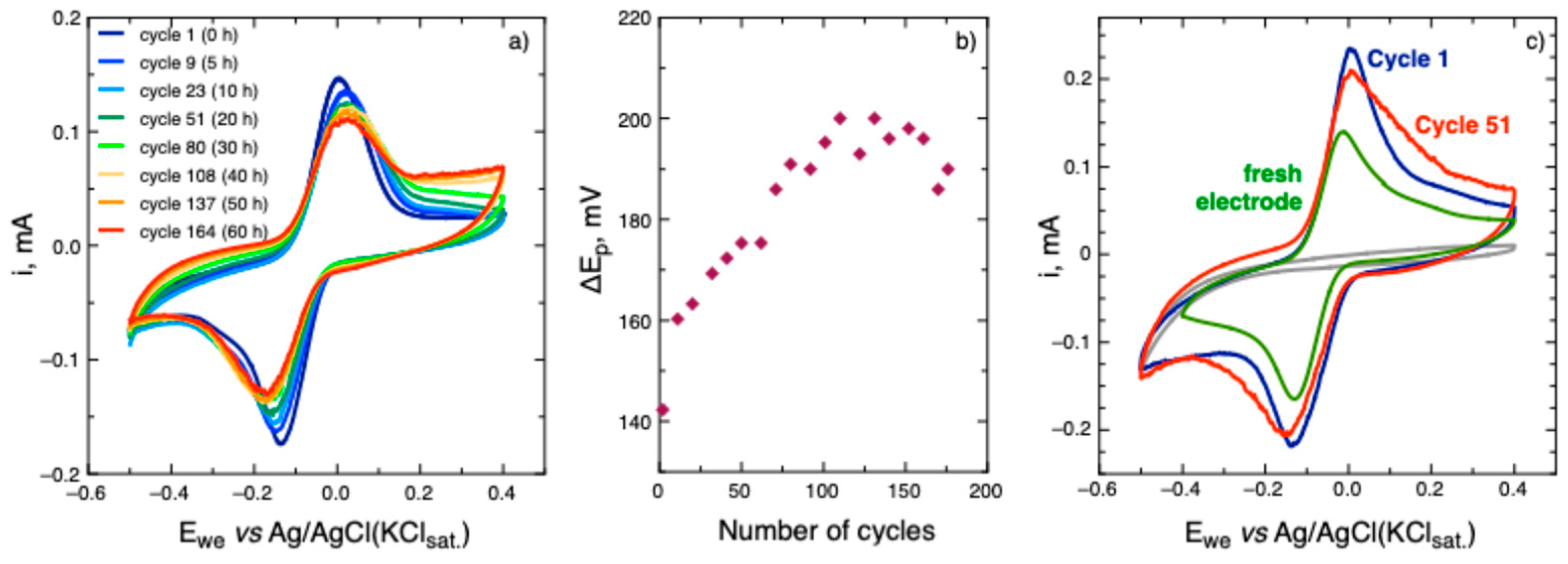 Preprints 142801 g006