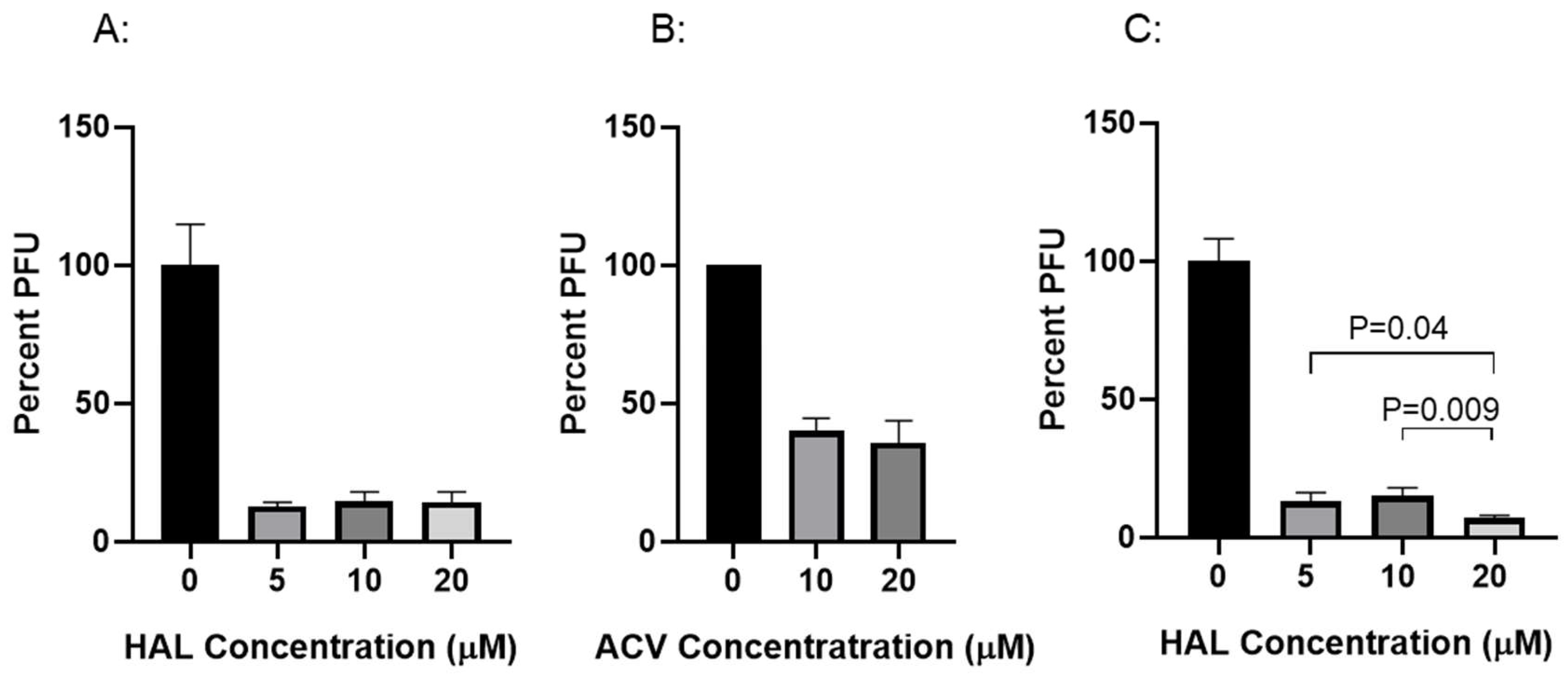 Preprints 147831 g001