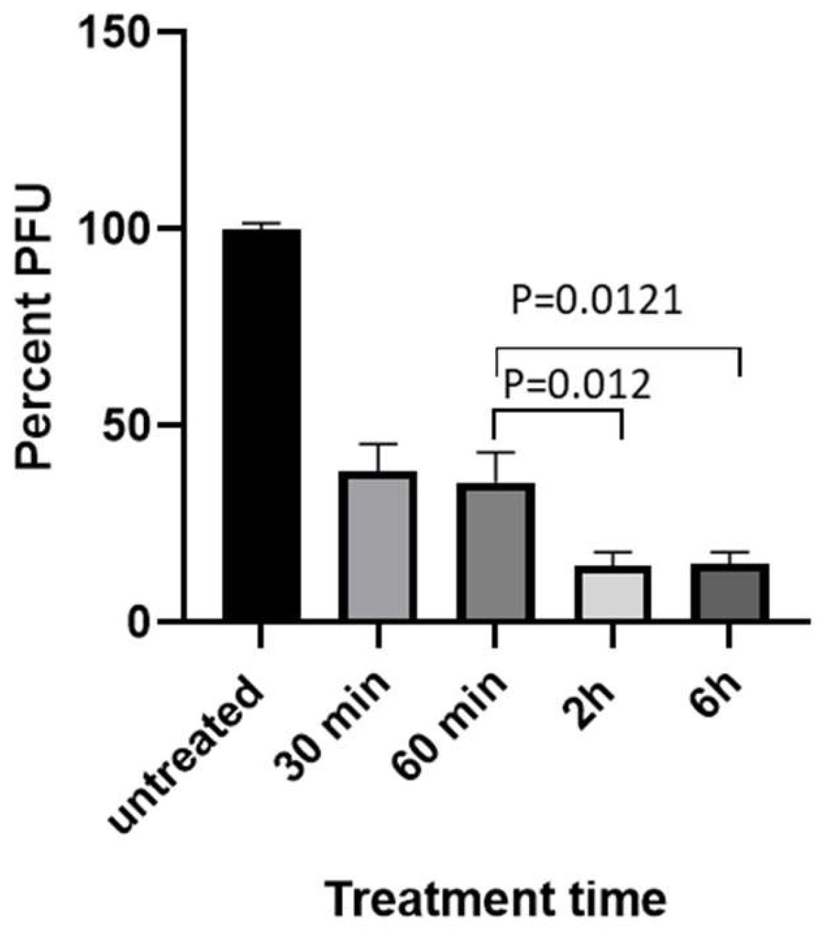 Preprints 147831 g002