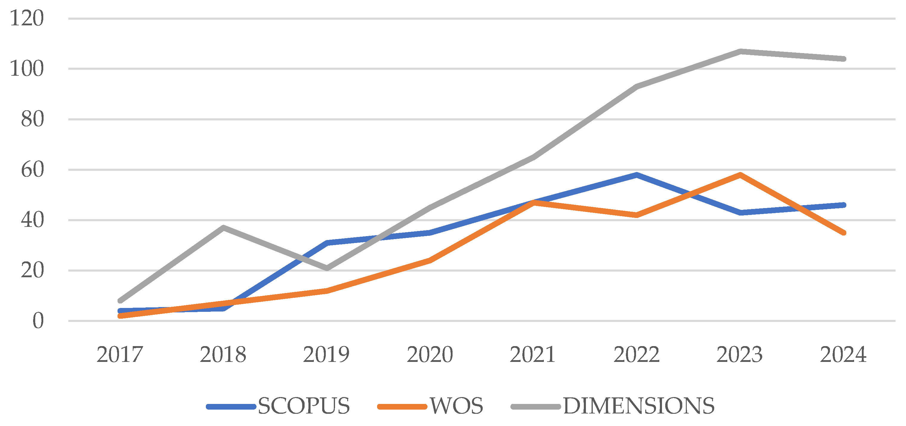 Preprints 147553 g002