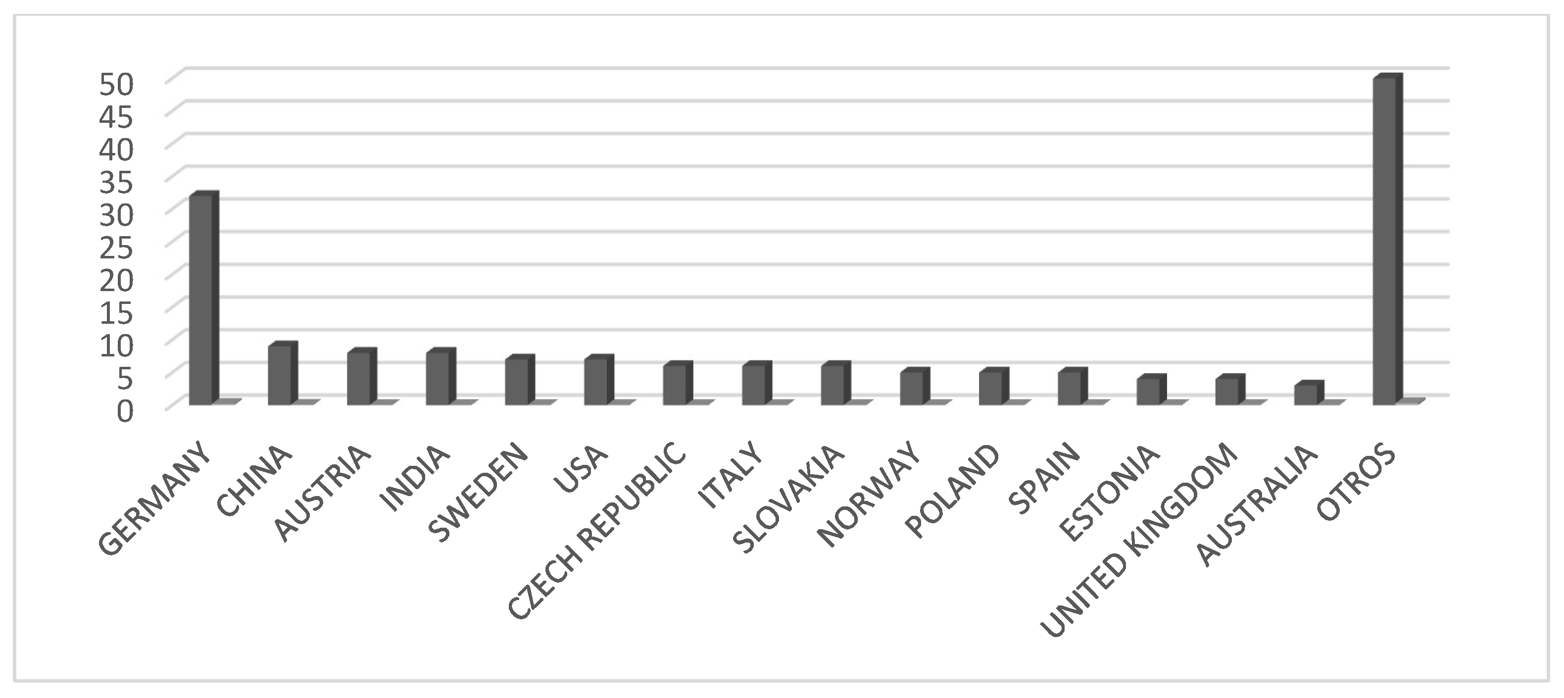 Preprints 147553 g006