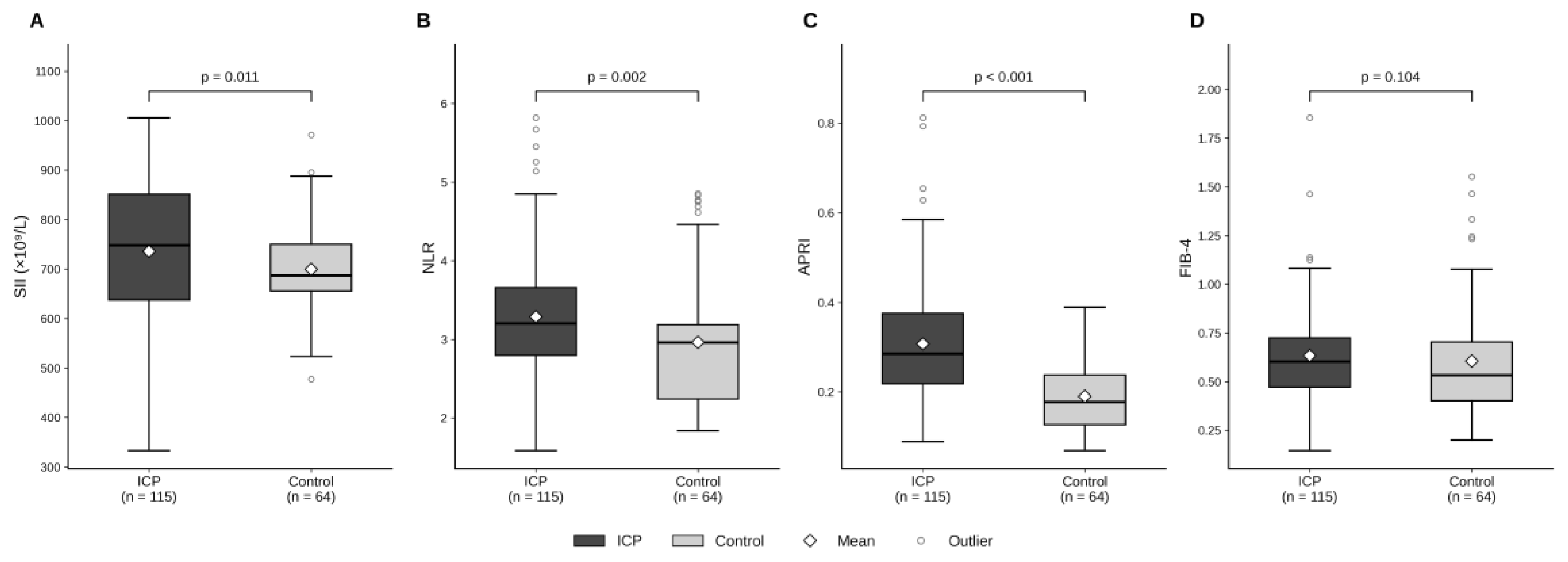 Preprints 235922 g002