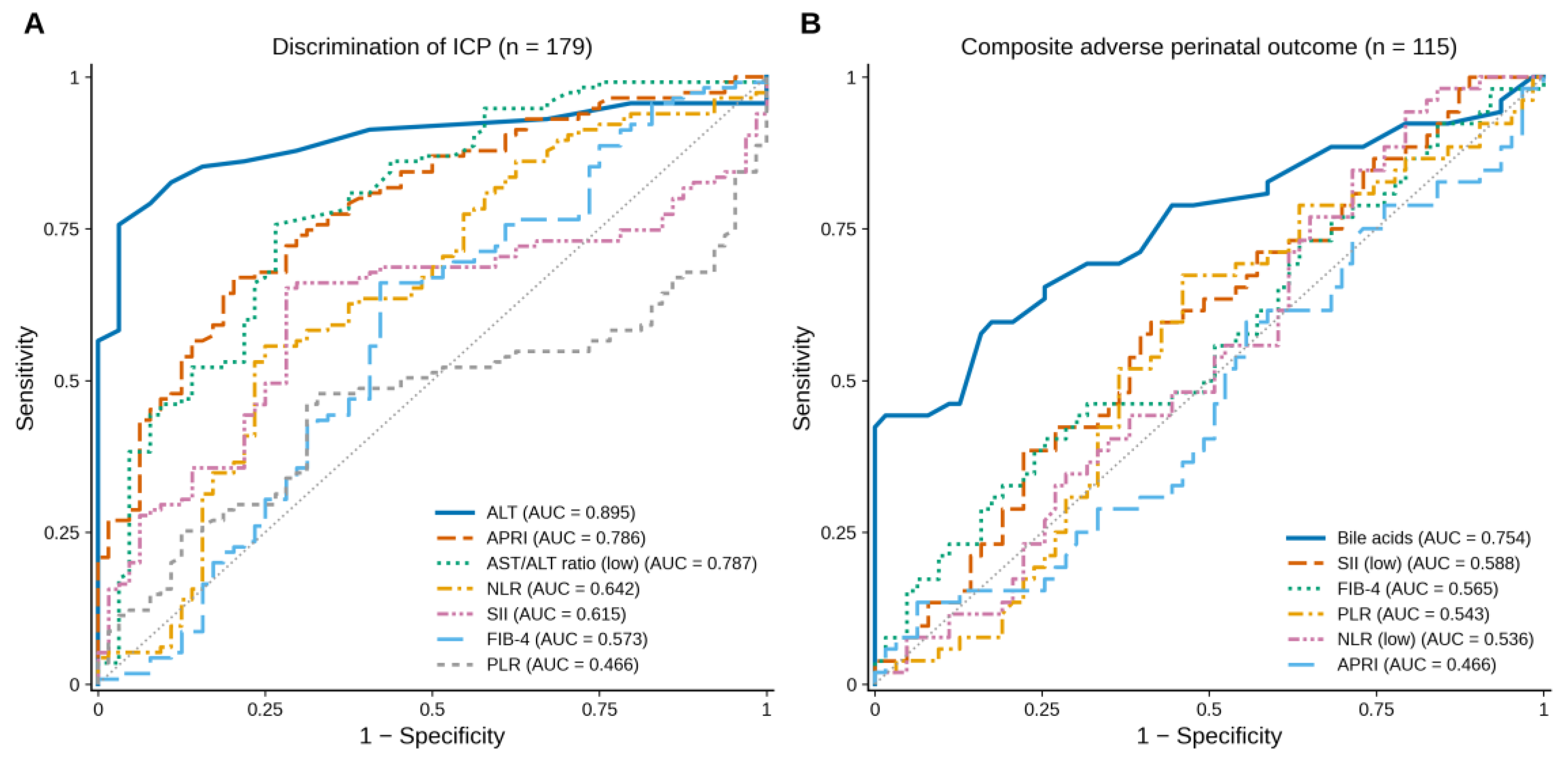 Preprints 235922 g003