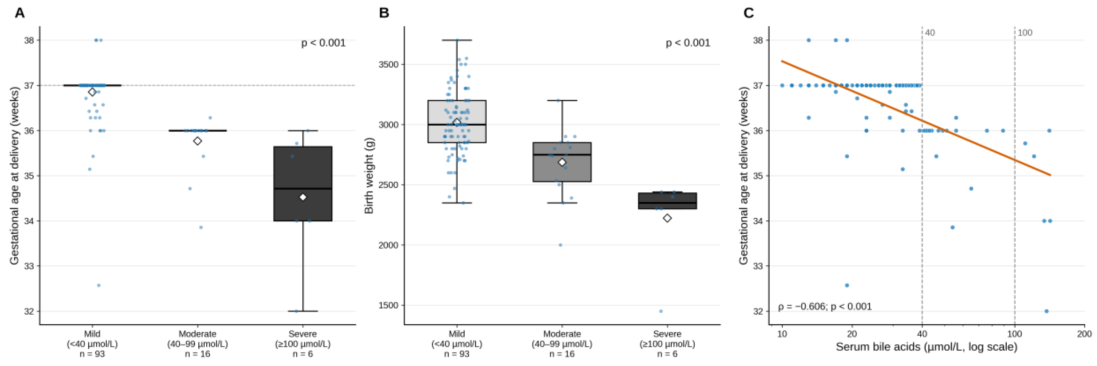Preprints 235922 g004