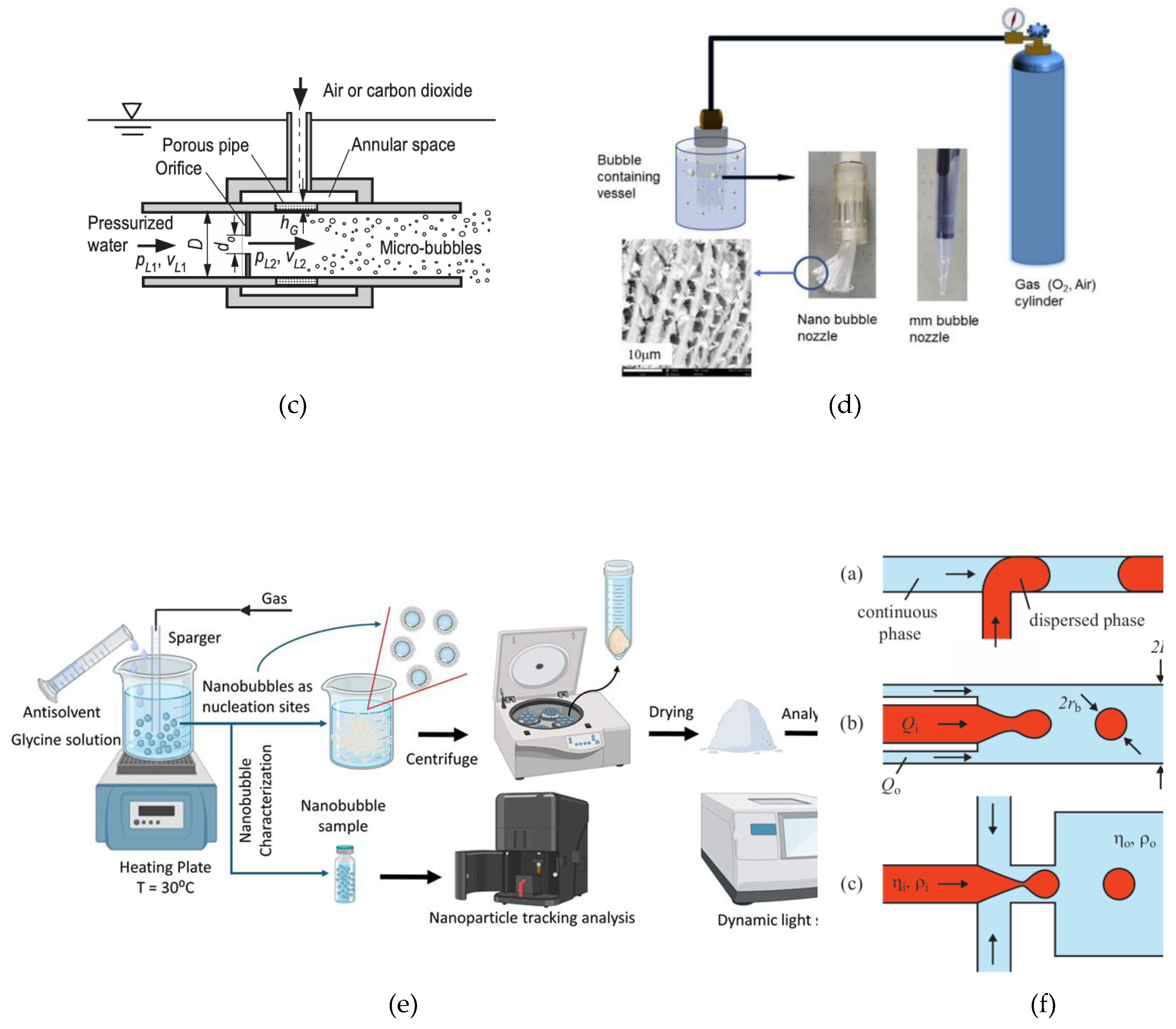 Preprints 182611 g003b