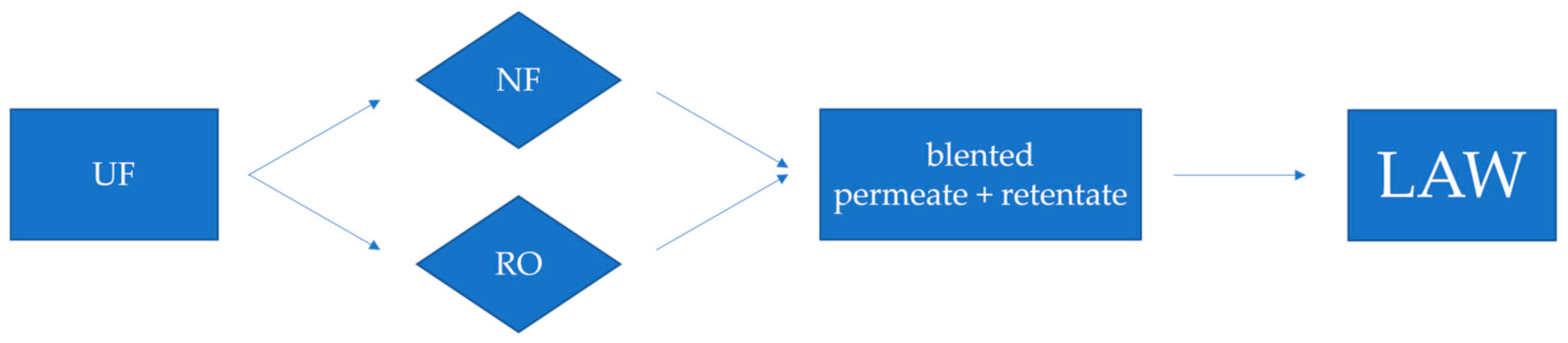 Preprints 165399 g001