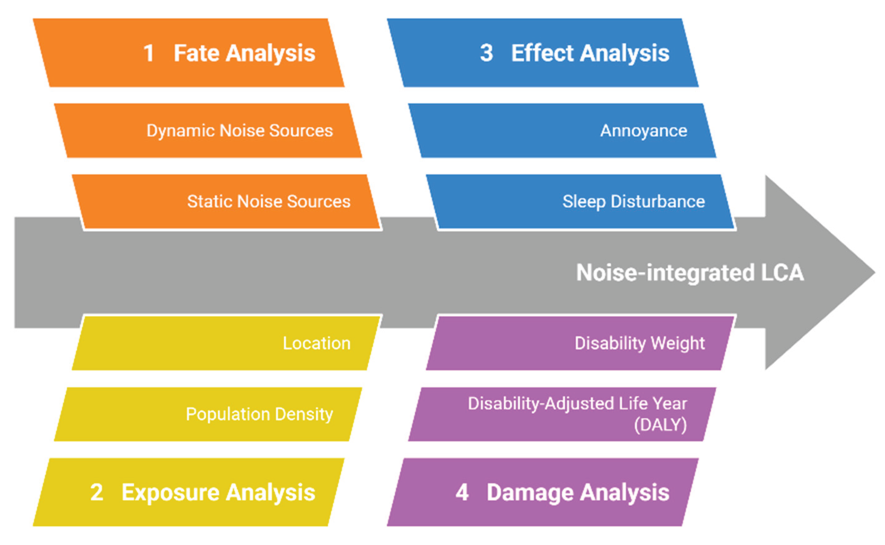 Preprints 163802 g003