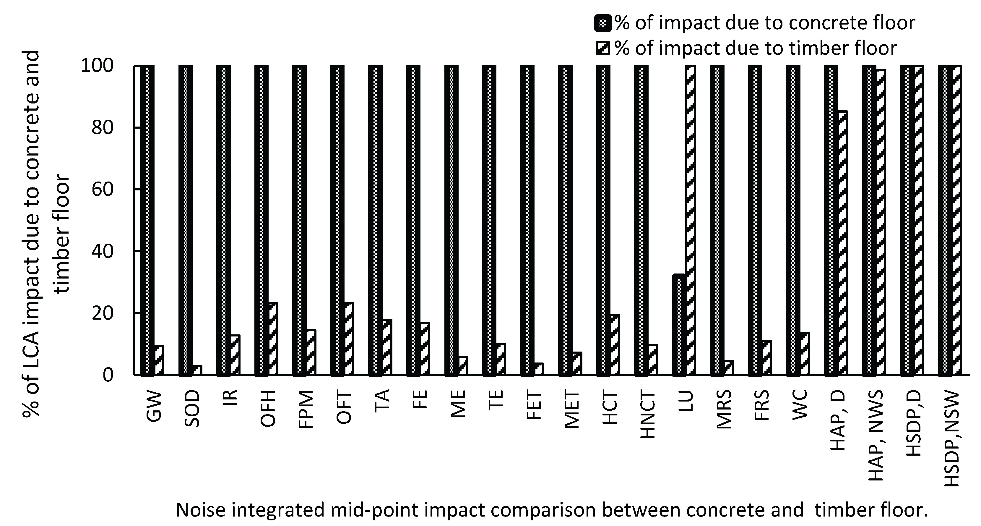 Preprints 163802 g005