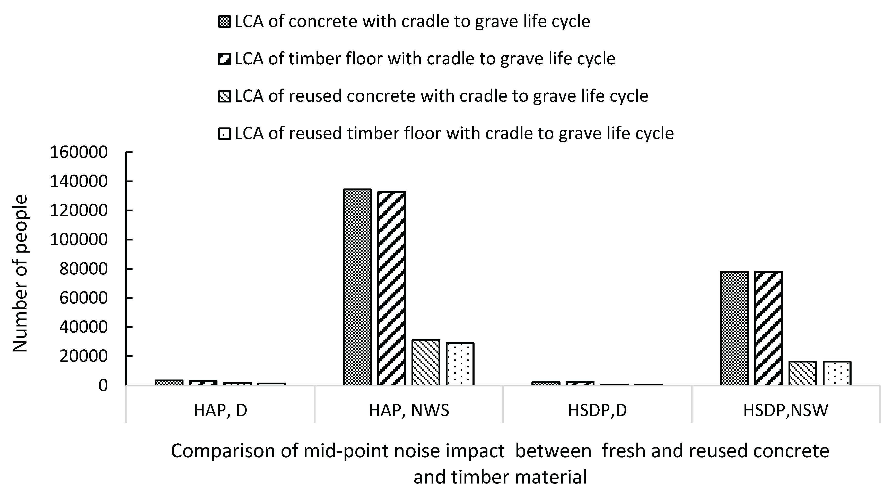 Preprints 163802 g006