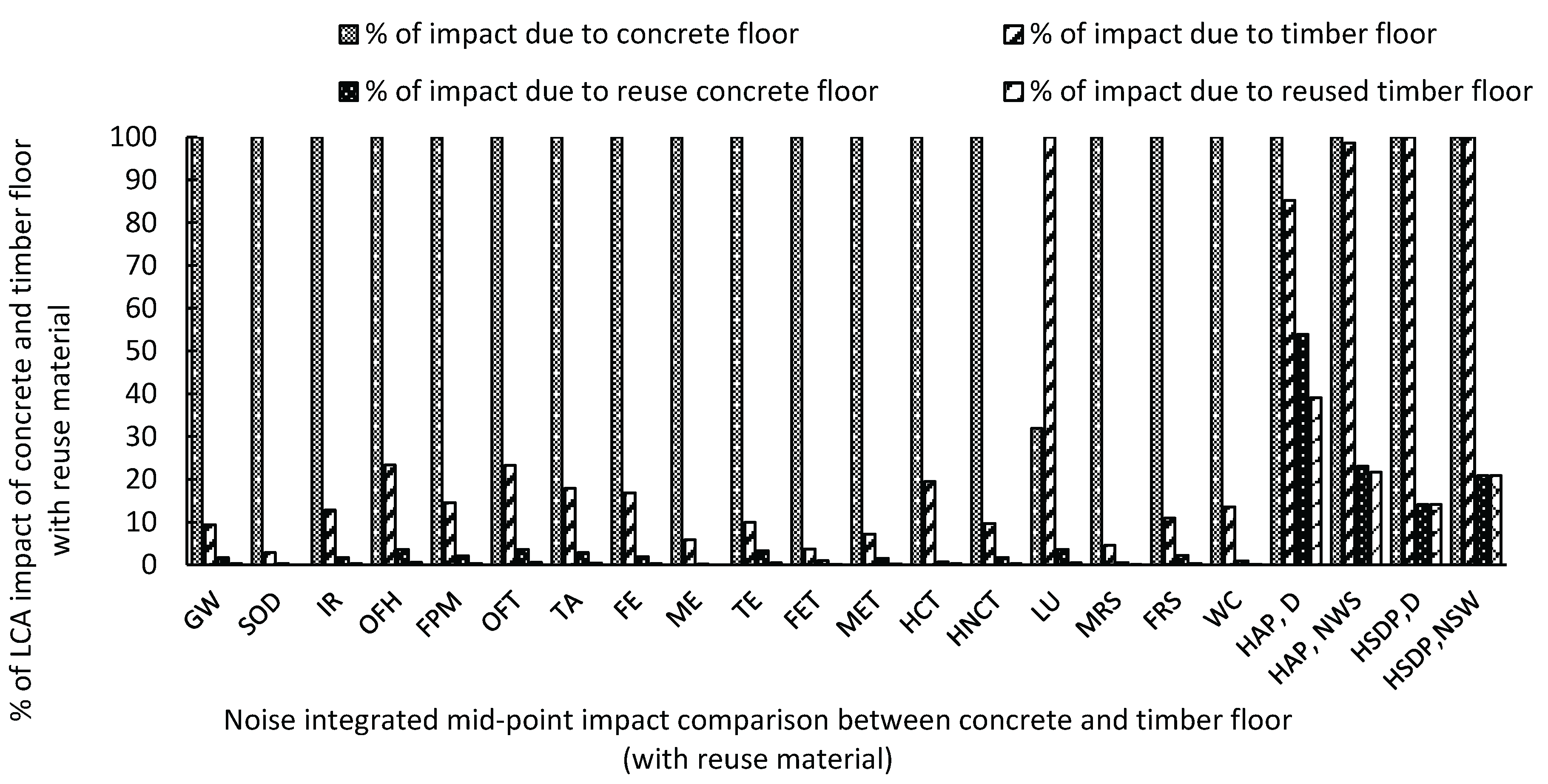 Preprints 163802 g007