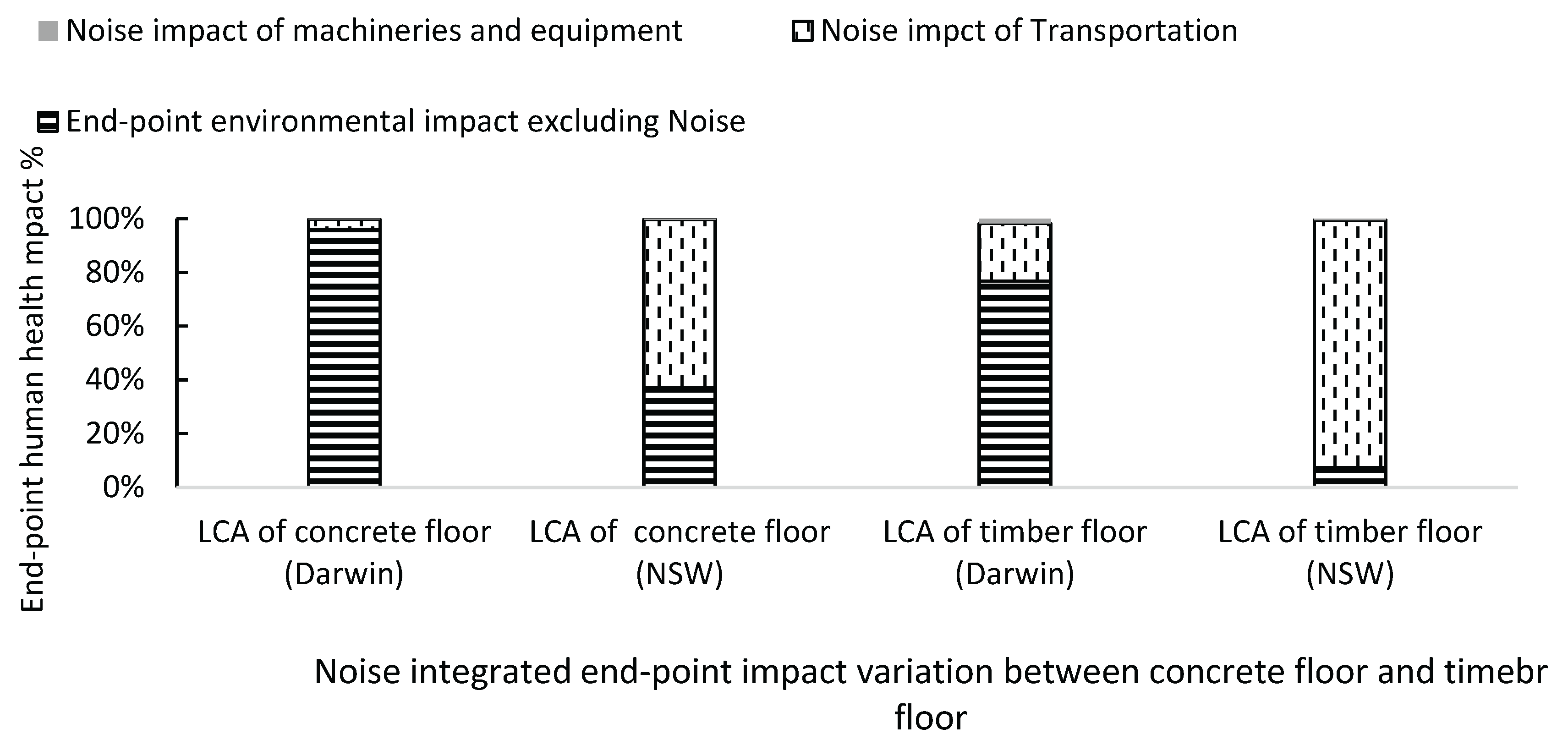 Preprints 163802 g008
