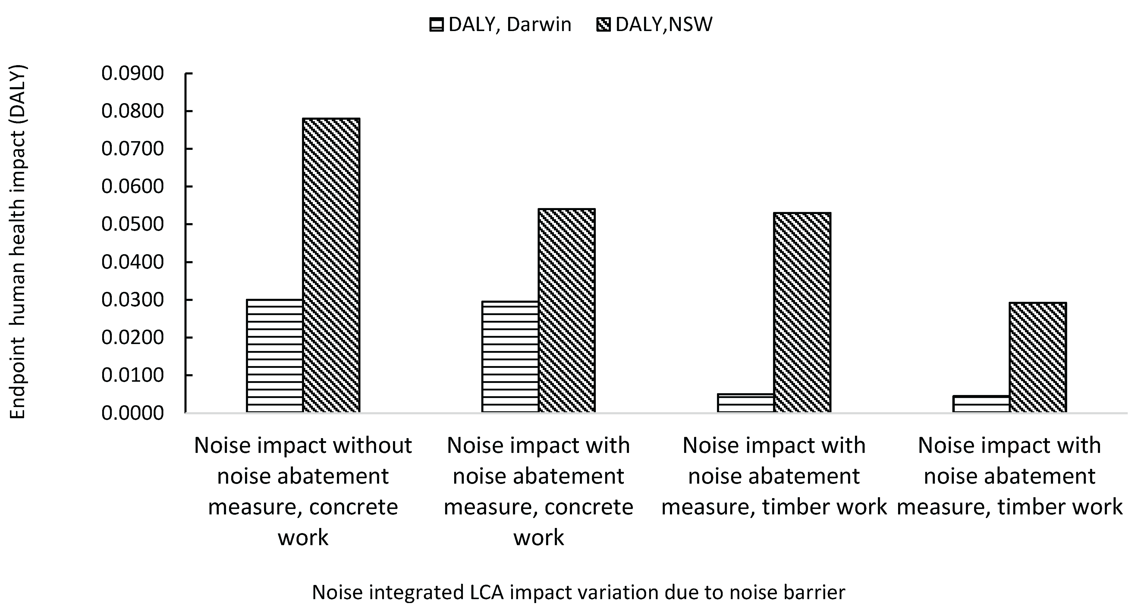 Preprints 163802 g009