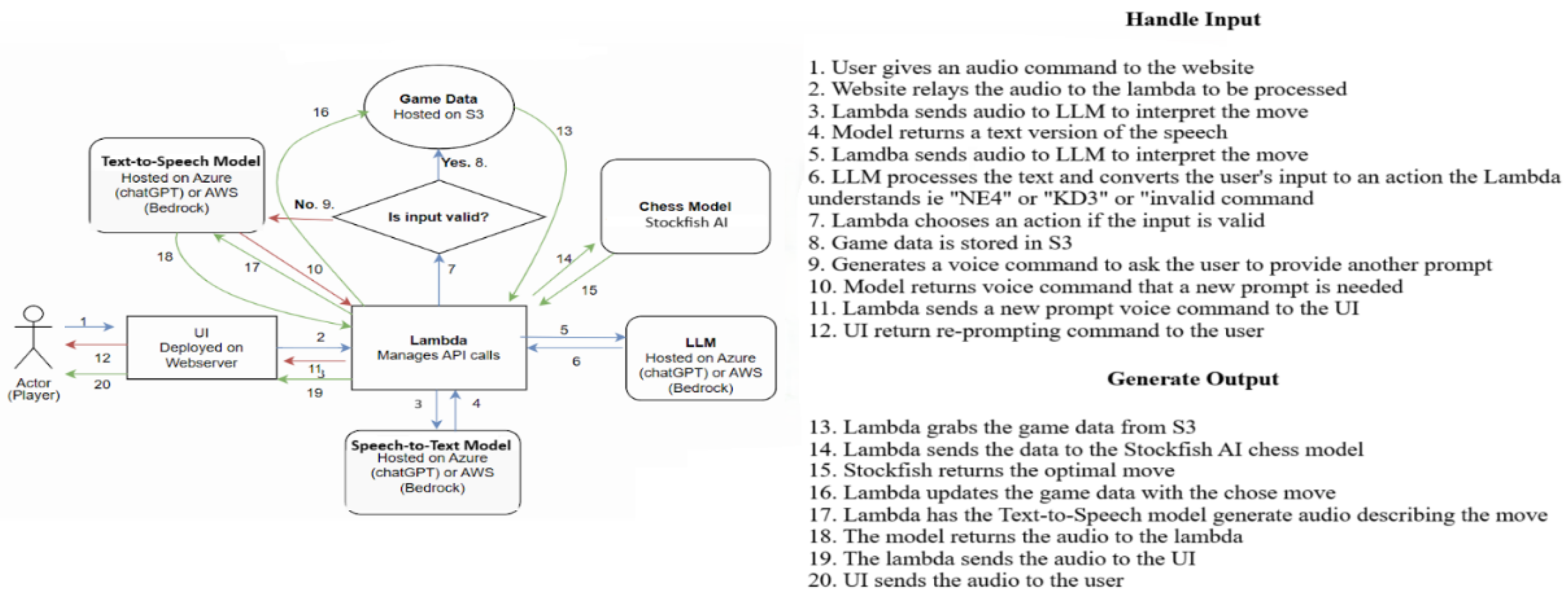 Preprints 179581 g001