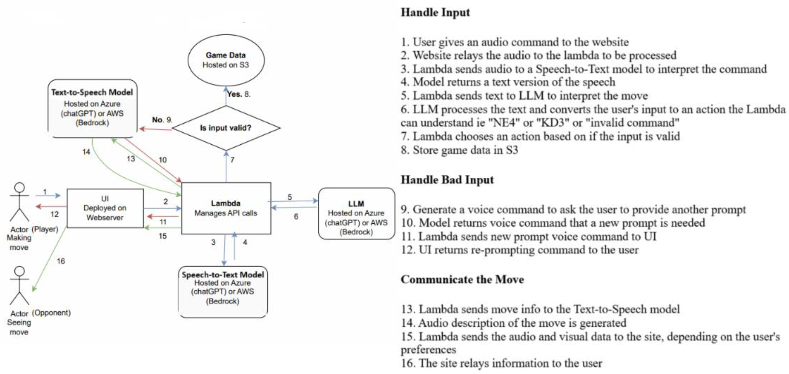 Preprints 179581 g002