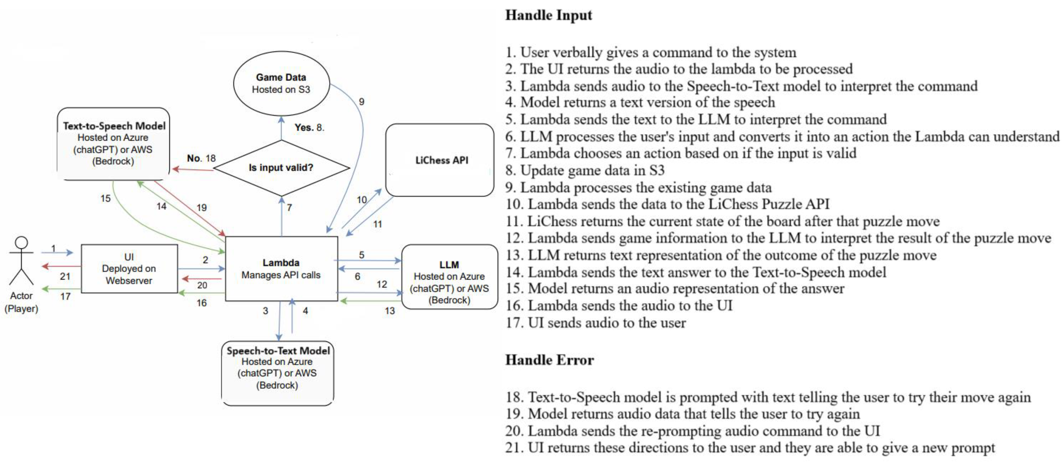 Preprints 179581 g003