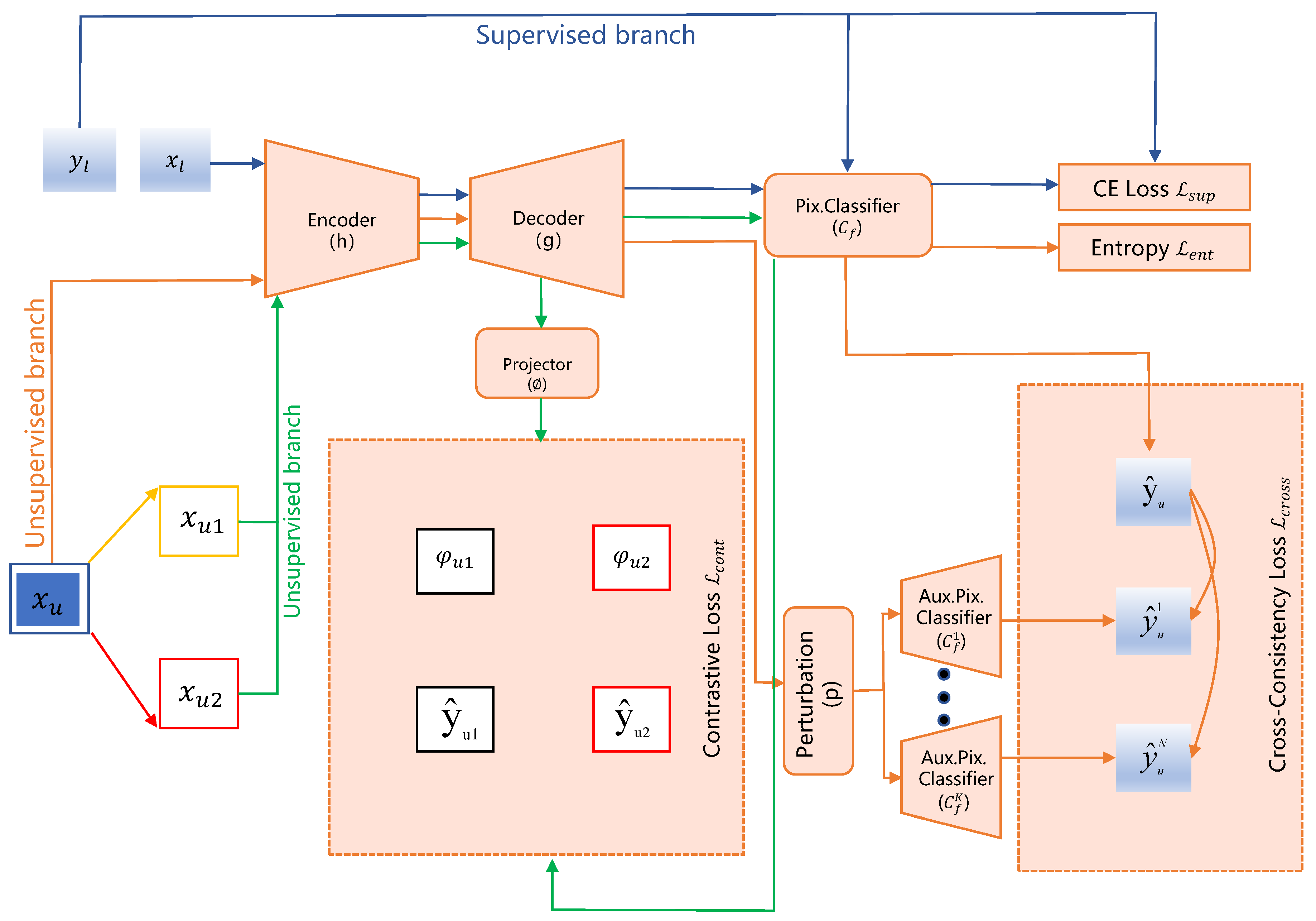 Preprints 154965 g004