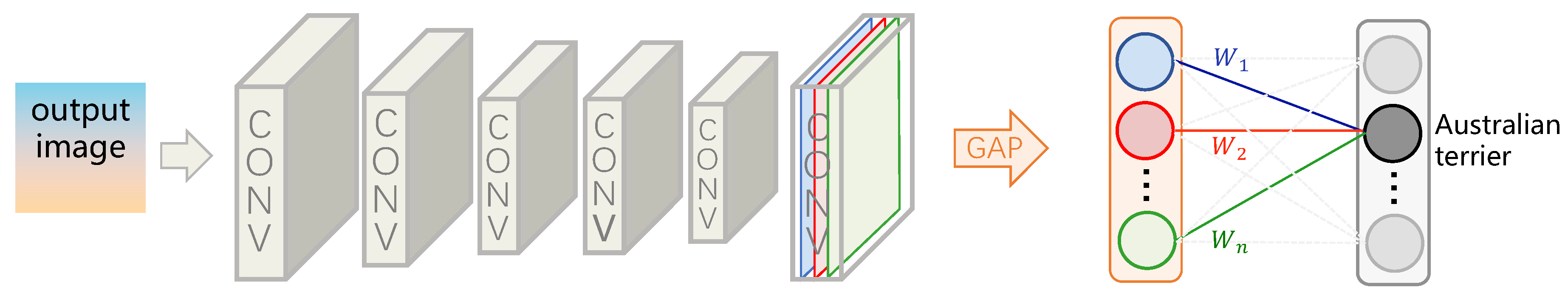 Preprints 154965 g005